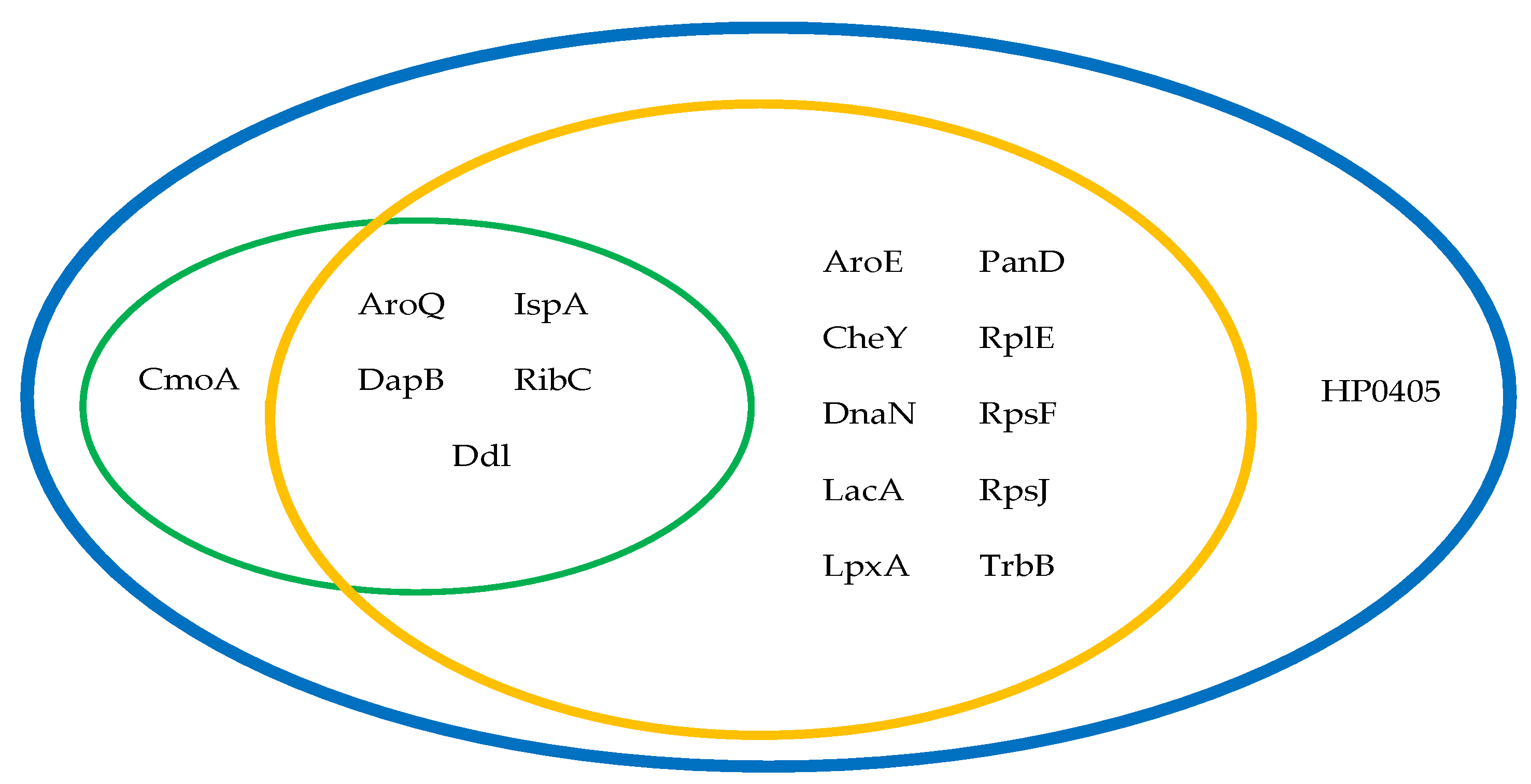 Pathogens 09 00747 g003