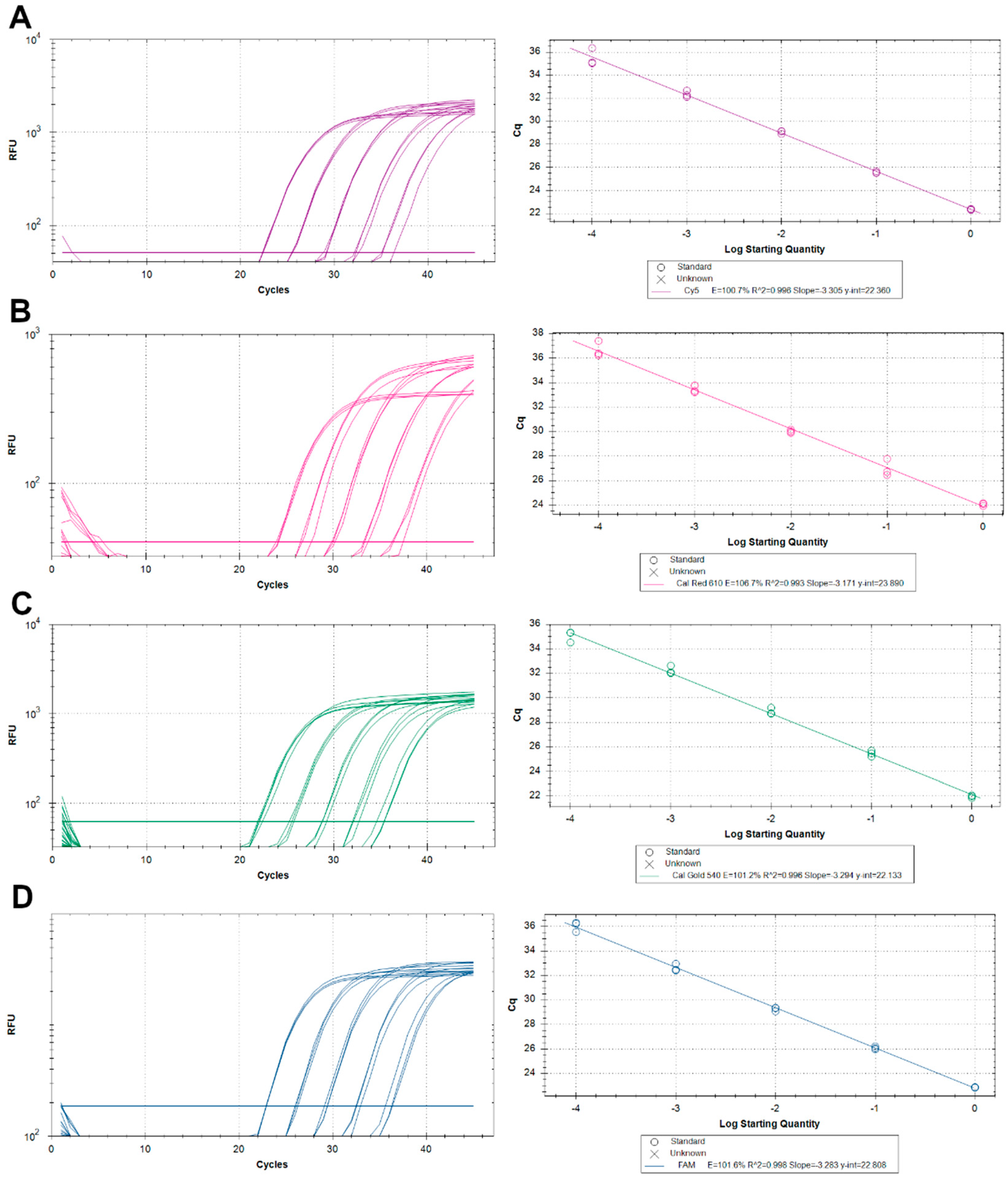 Pathogens 09 00791 g005