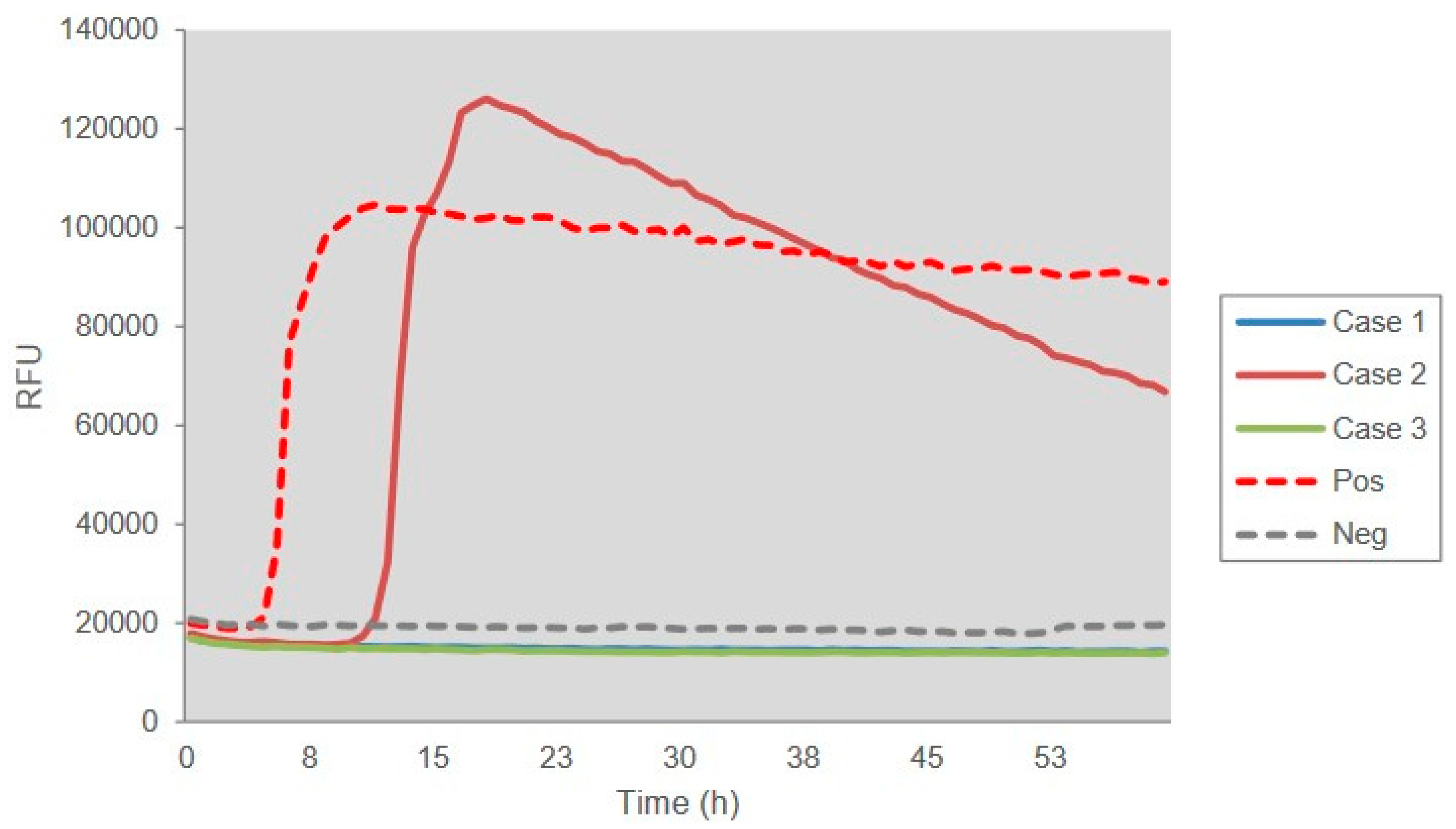 Pathogens 09 00800 g002 Pathogens 09 00800 g002