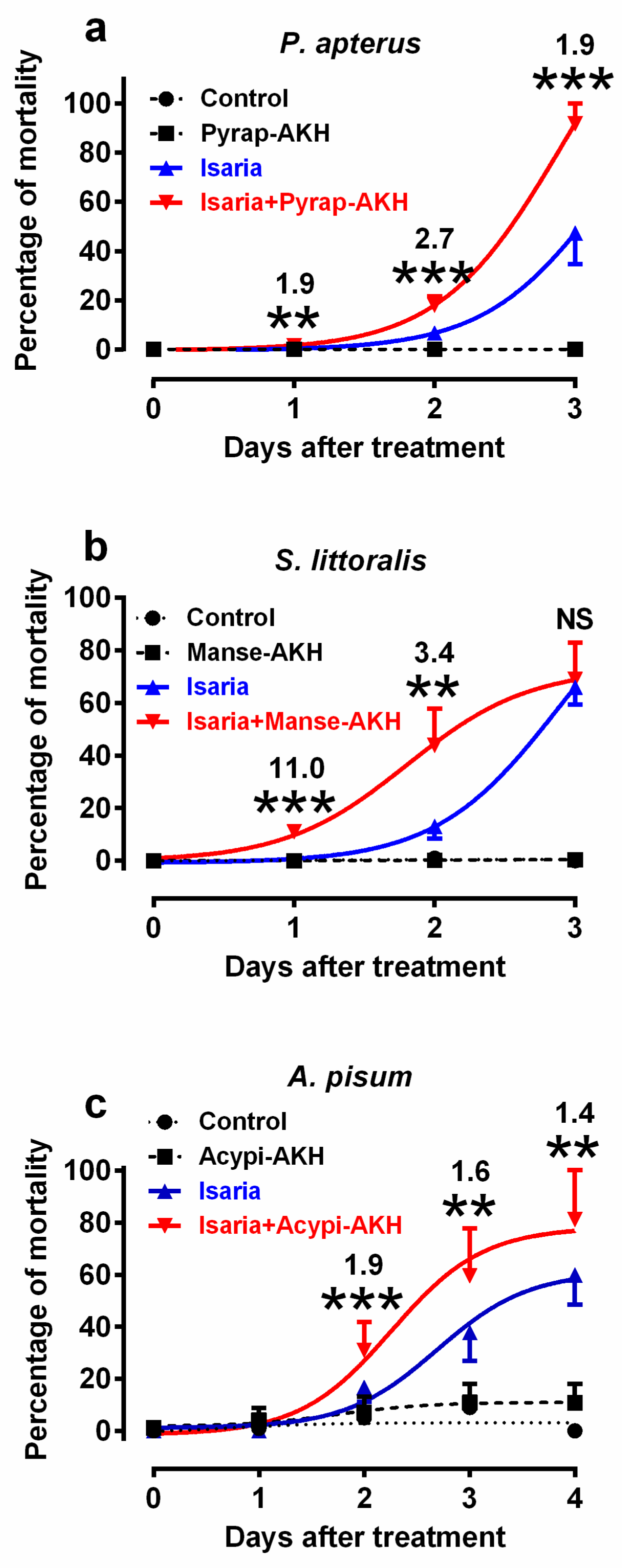 Pathogens 09 00801 g001 Pathogens 09 00801 g001