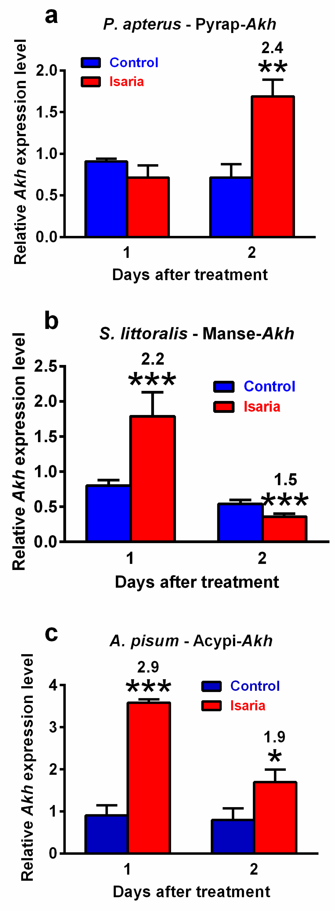Pathogens 09 00801 g002 Pathogens 09 00801 g002