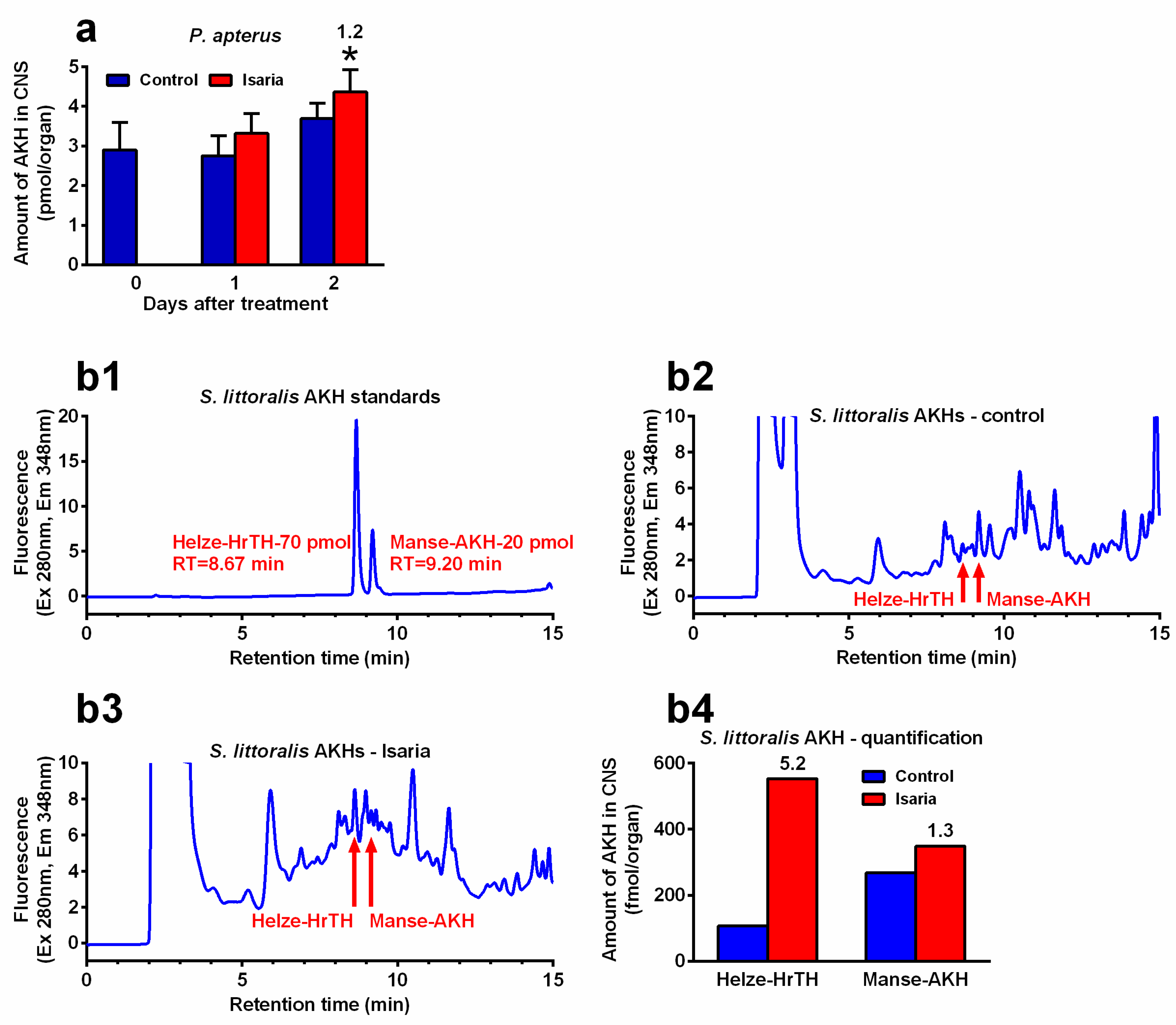 Pathogens 09 00801 g003 Pathogens 09 00801 g003