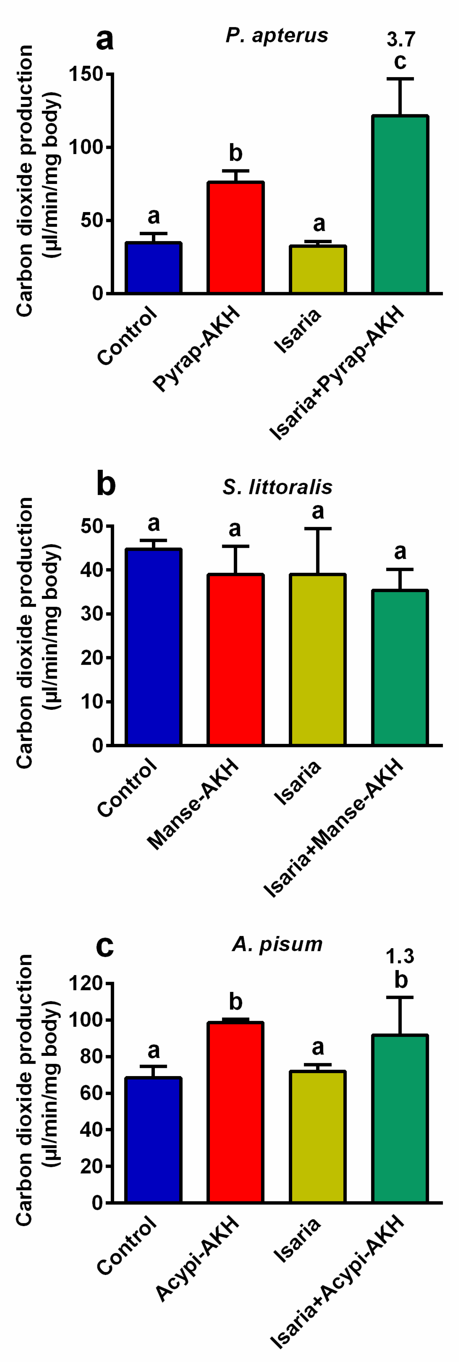 Pathogens 09 00801 g004 Pathogens 09 00801 g004