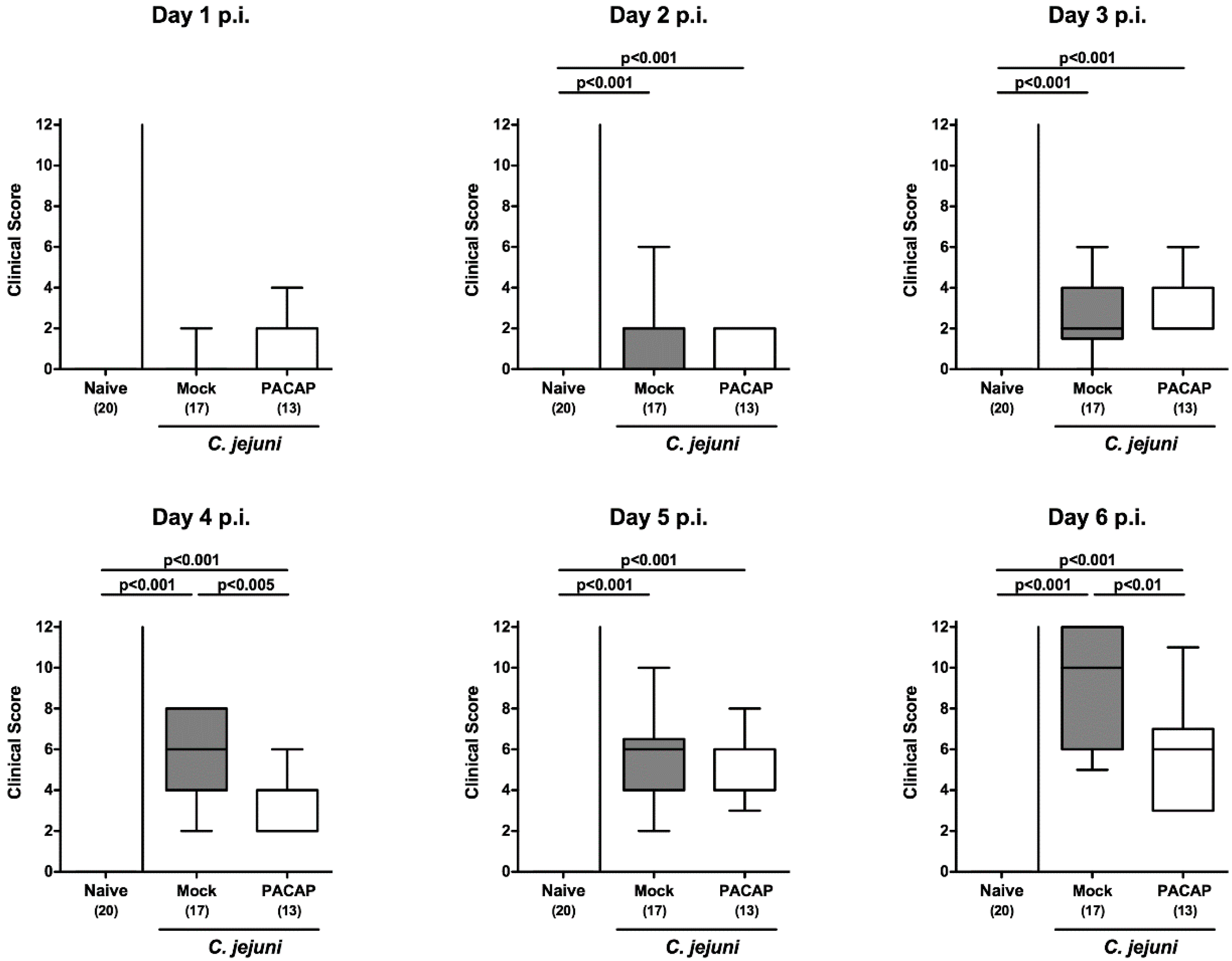 Pathogens 09 00805 g003 Pathogens 09 00805 g003