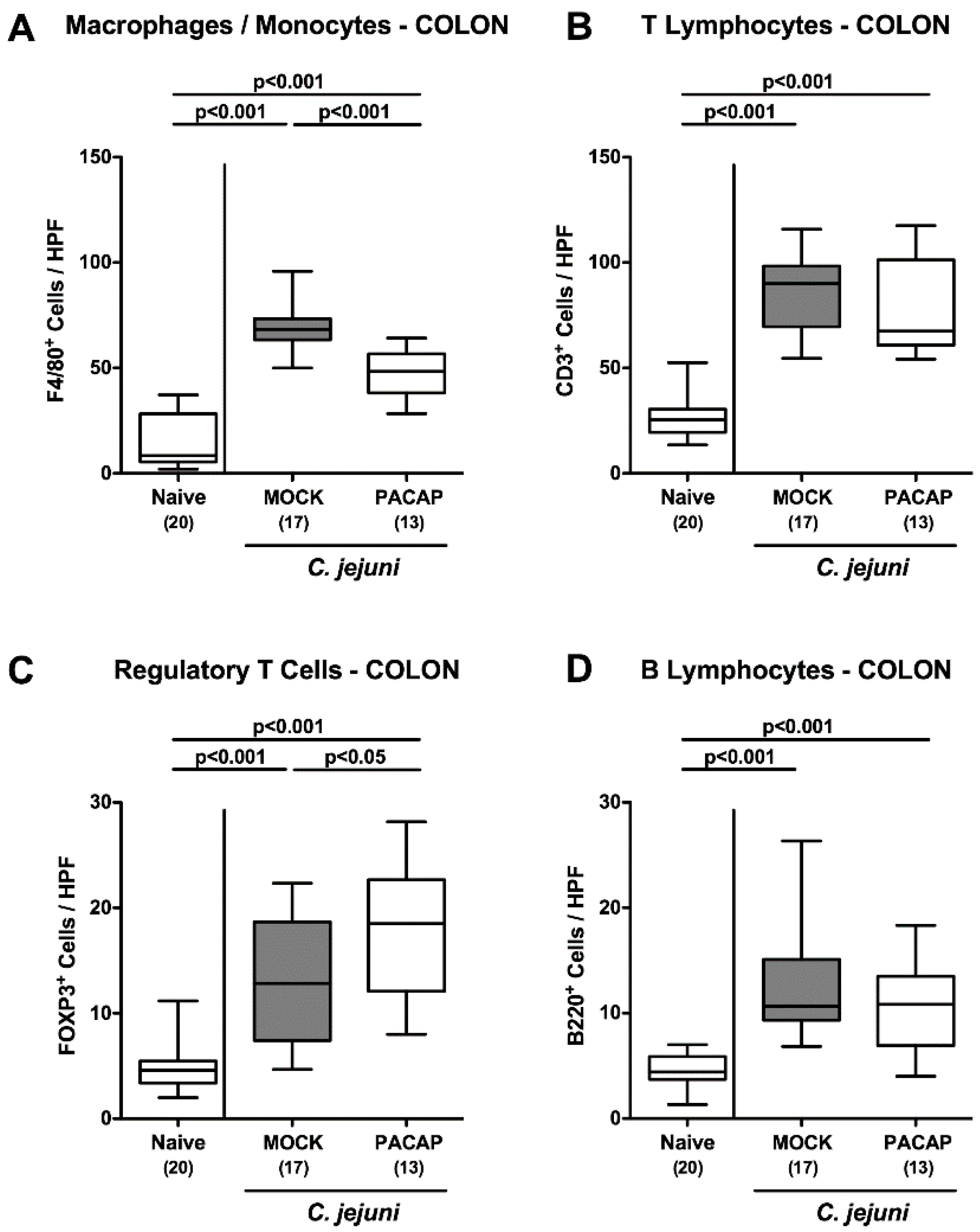 Pathogens 09 00805 g005 Pathogens 09 00805 g005