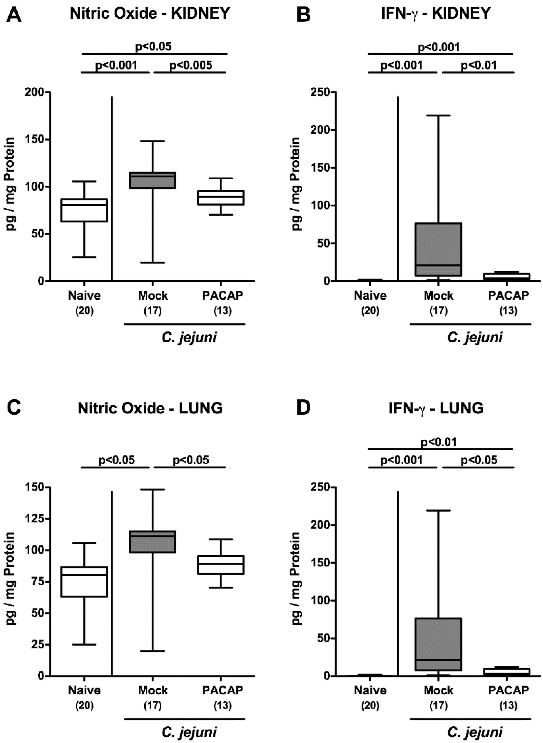 Pathogens 09 00805 g007 Pathogens 09 00805 g007