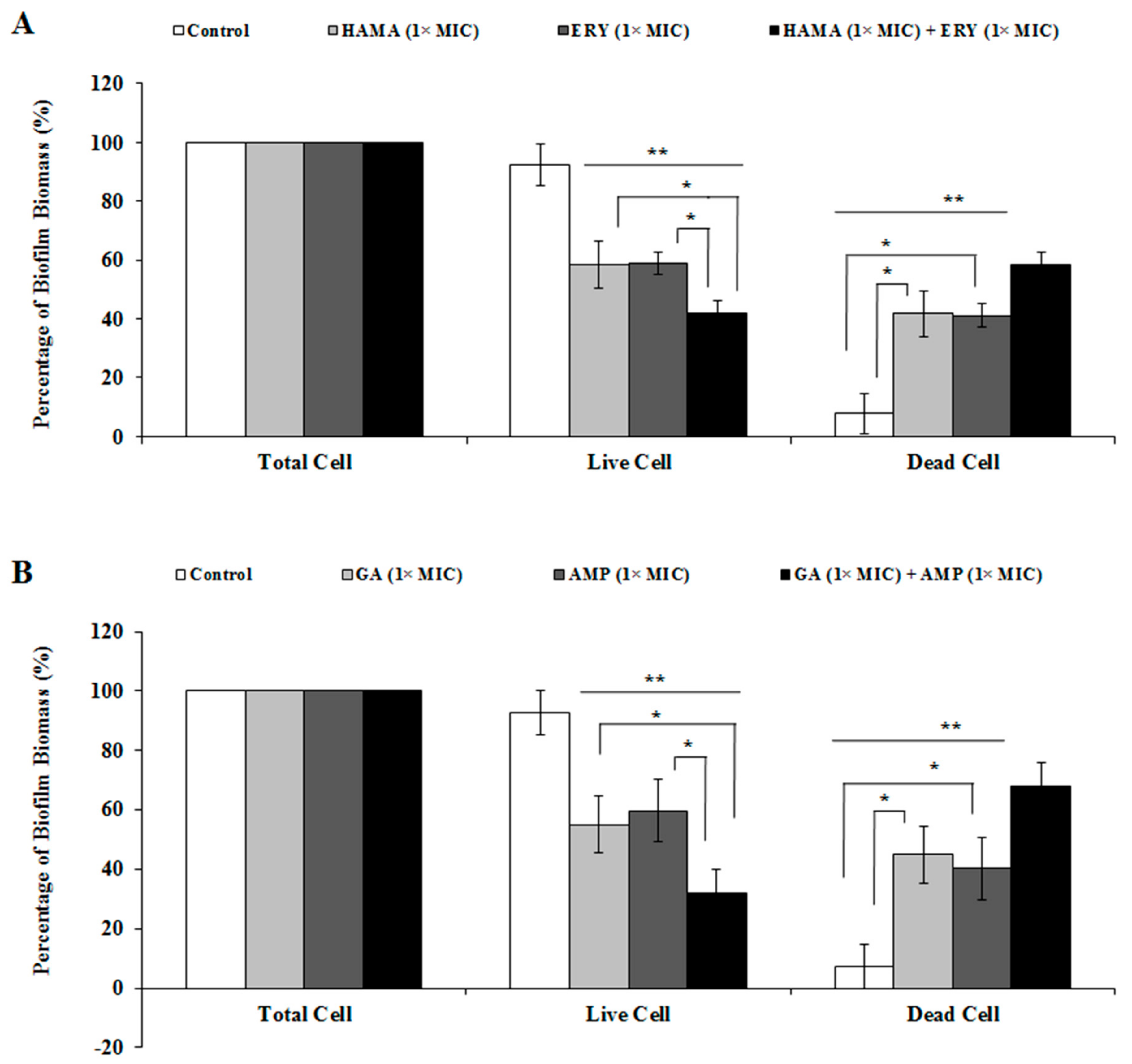 Pathogens 09 00811 g005 Pathogens 09 00811 g005