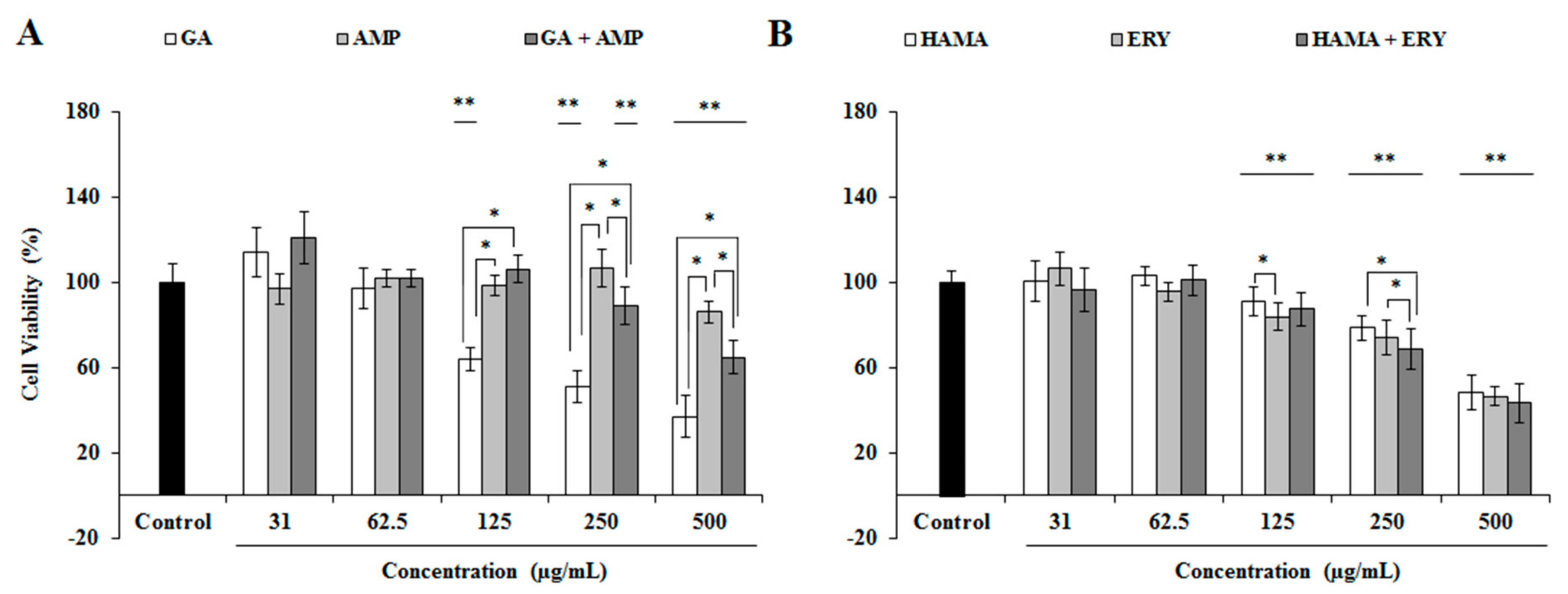Pathogens 09 00811 g007 Pathogens 09 00811 g007