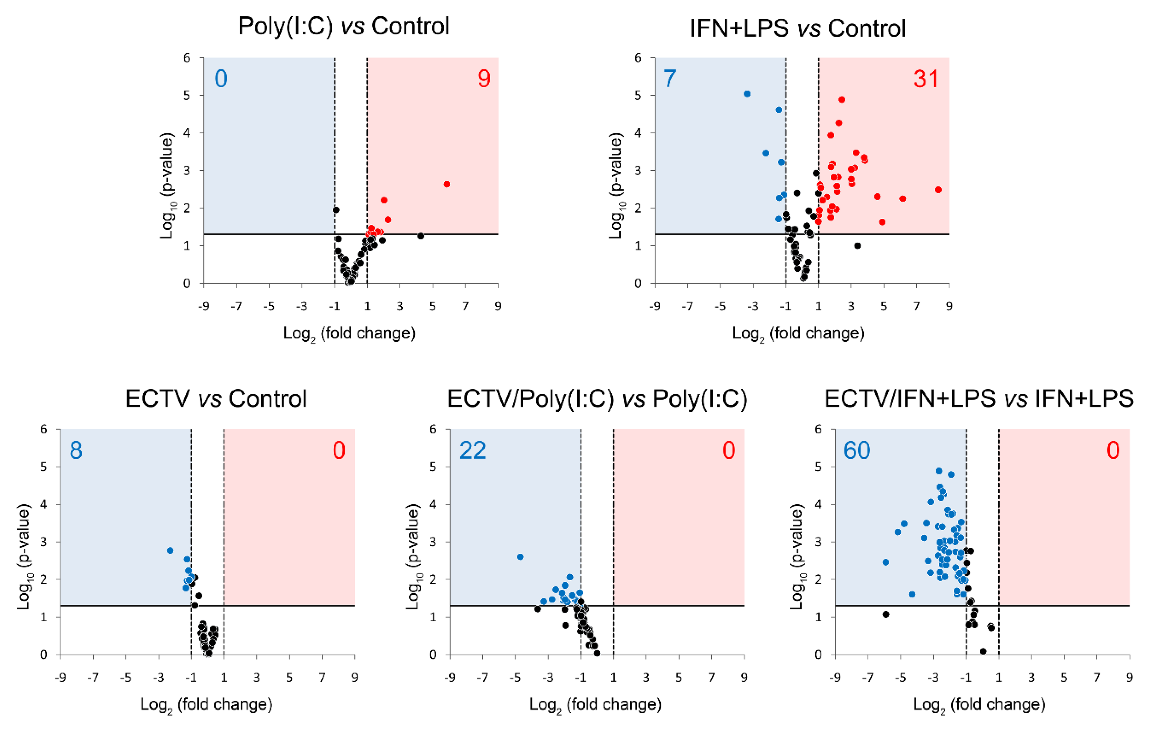 Pathogens 09 00814 g007 Pathogens 09 00814 g007