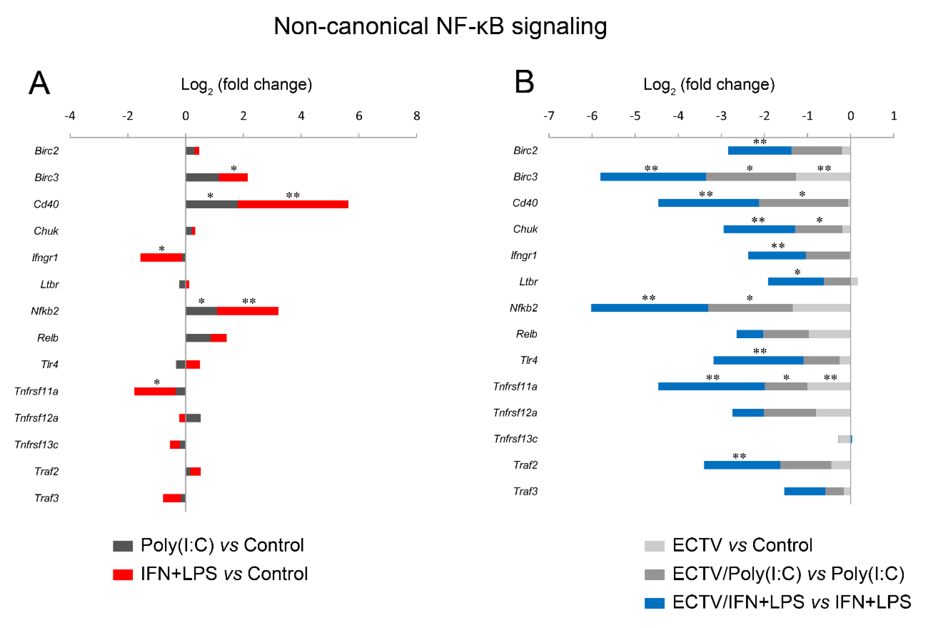 Pathogens 09 00814 g009 Pathogens 09 00814 g009