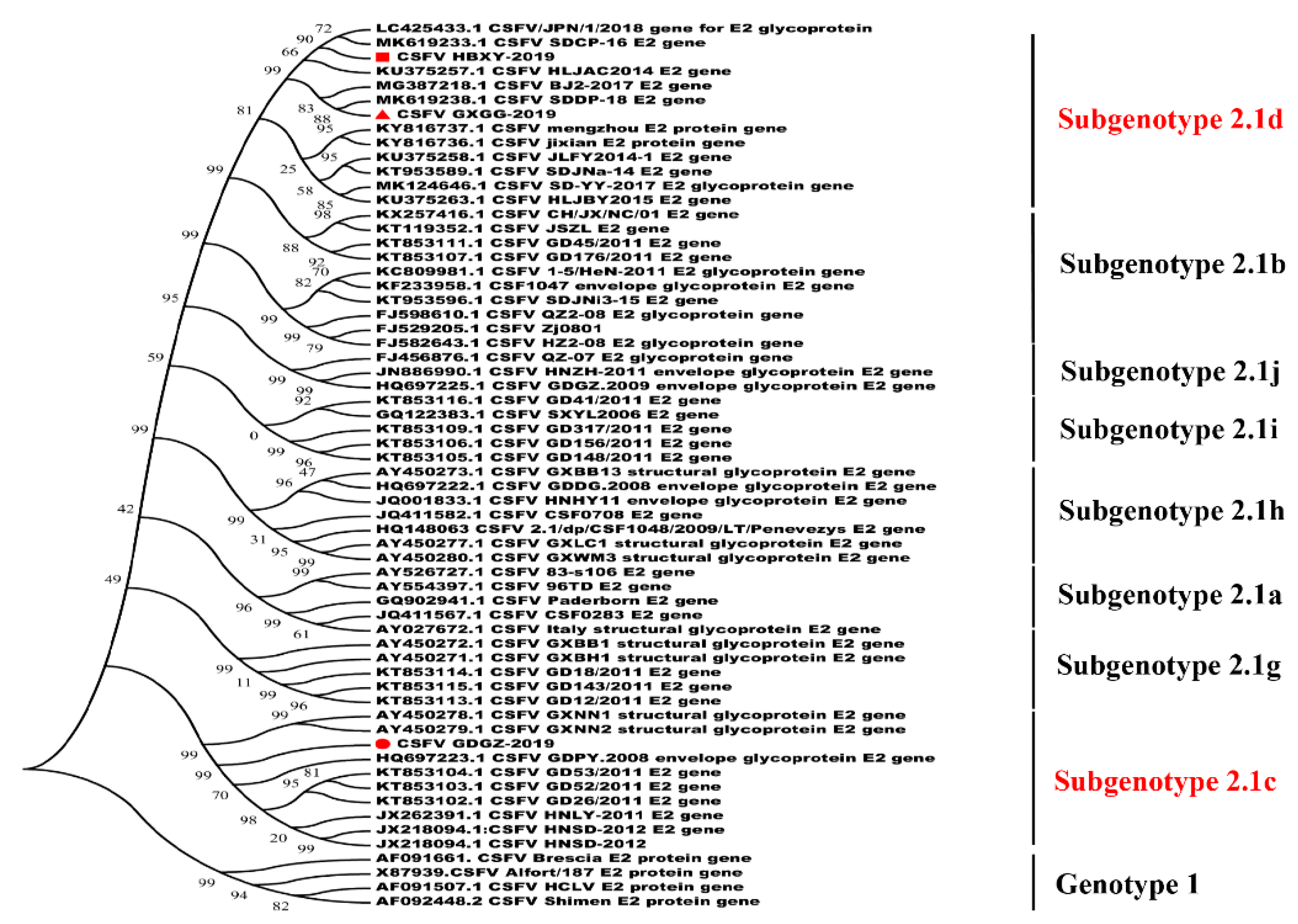 Pathogens 09 00821 g002 Pathogens 09 00821 g002