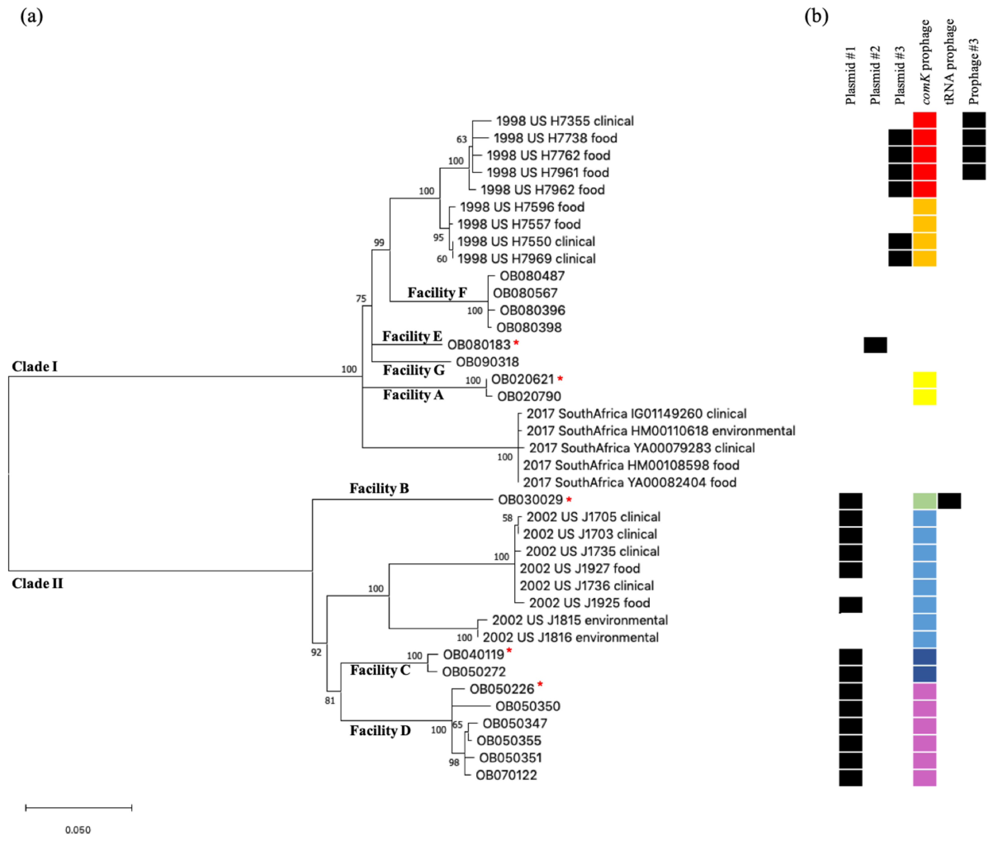 Pathogens 09 00822 g001