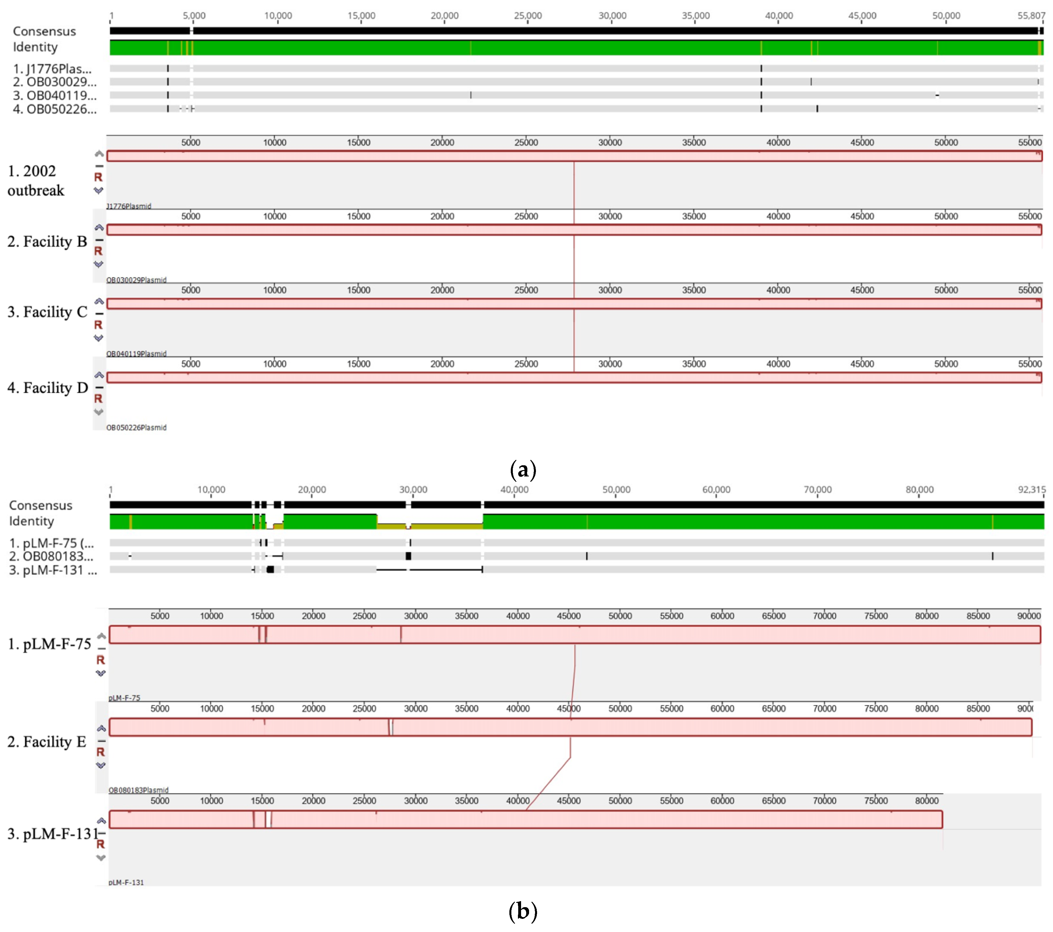 Pathogens 09 00822 g003