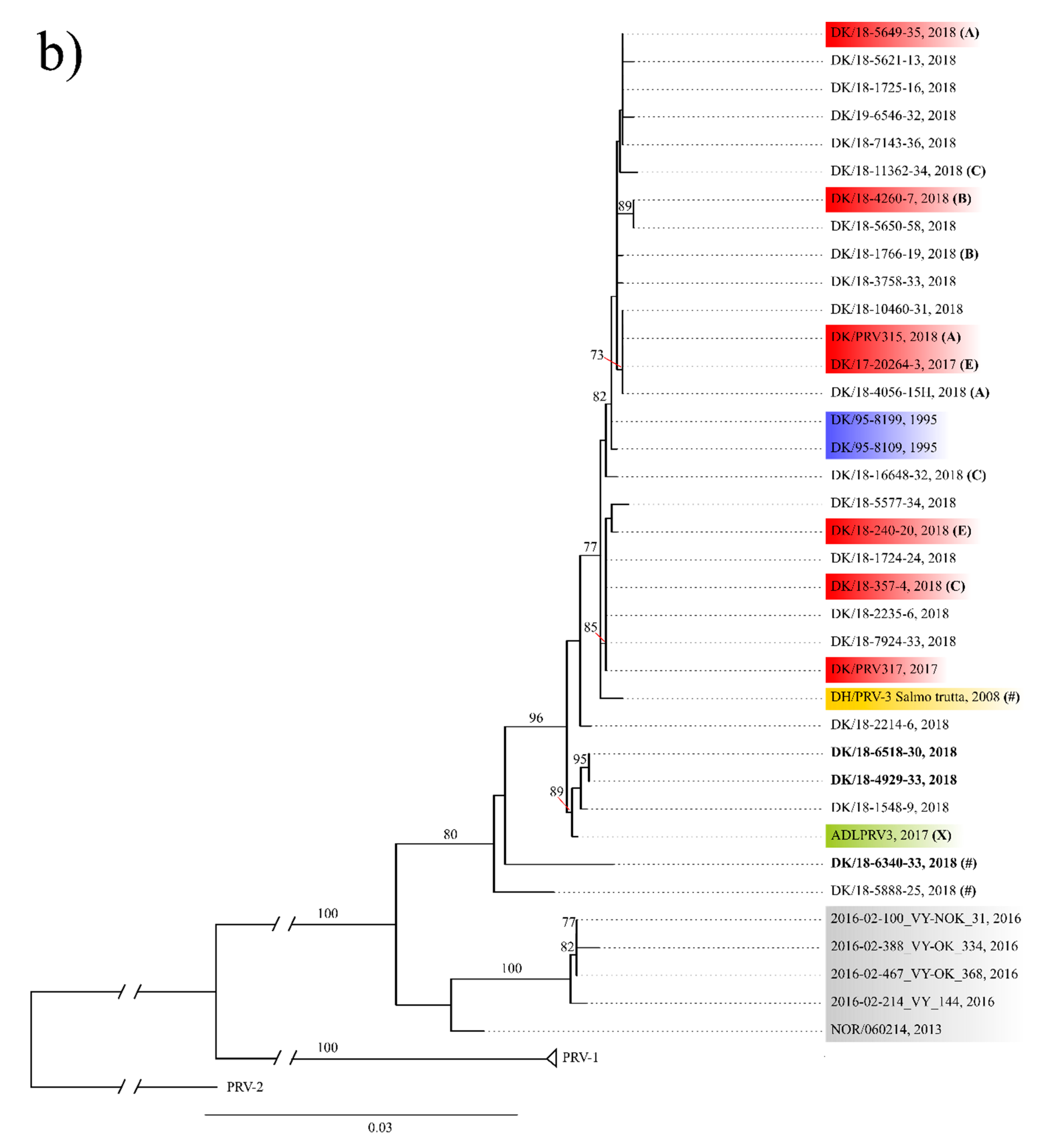 Pathogens 09 00823 g002b