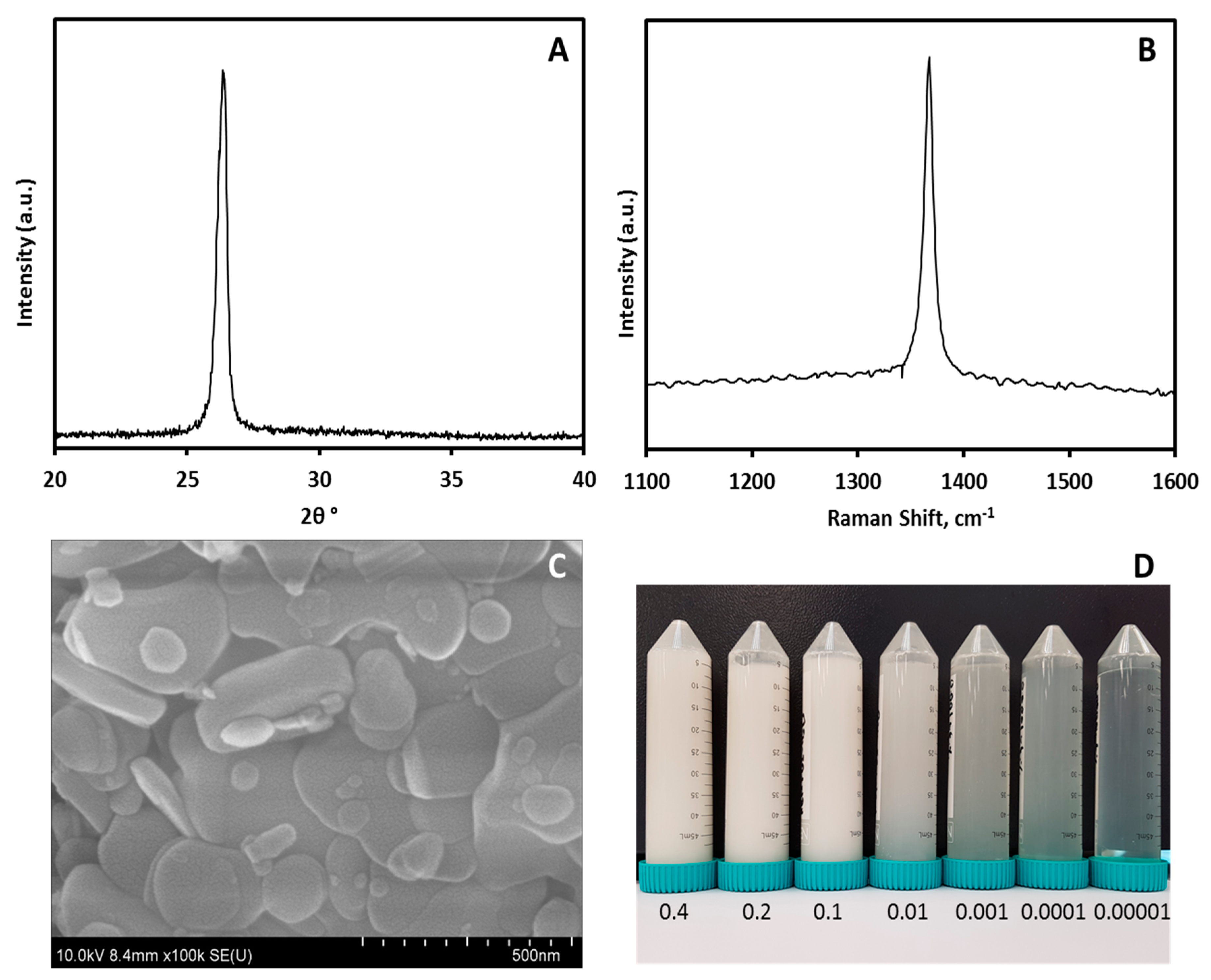 Pathogens 09 00824 g001 Pathogens 09 00824 g001