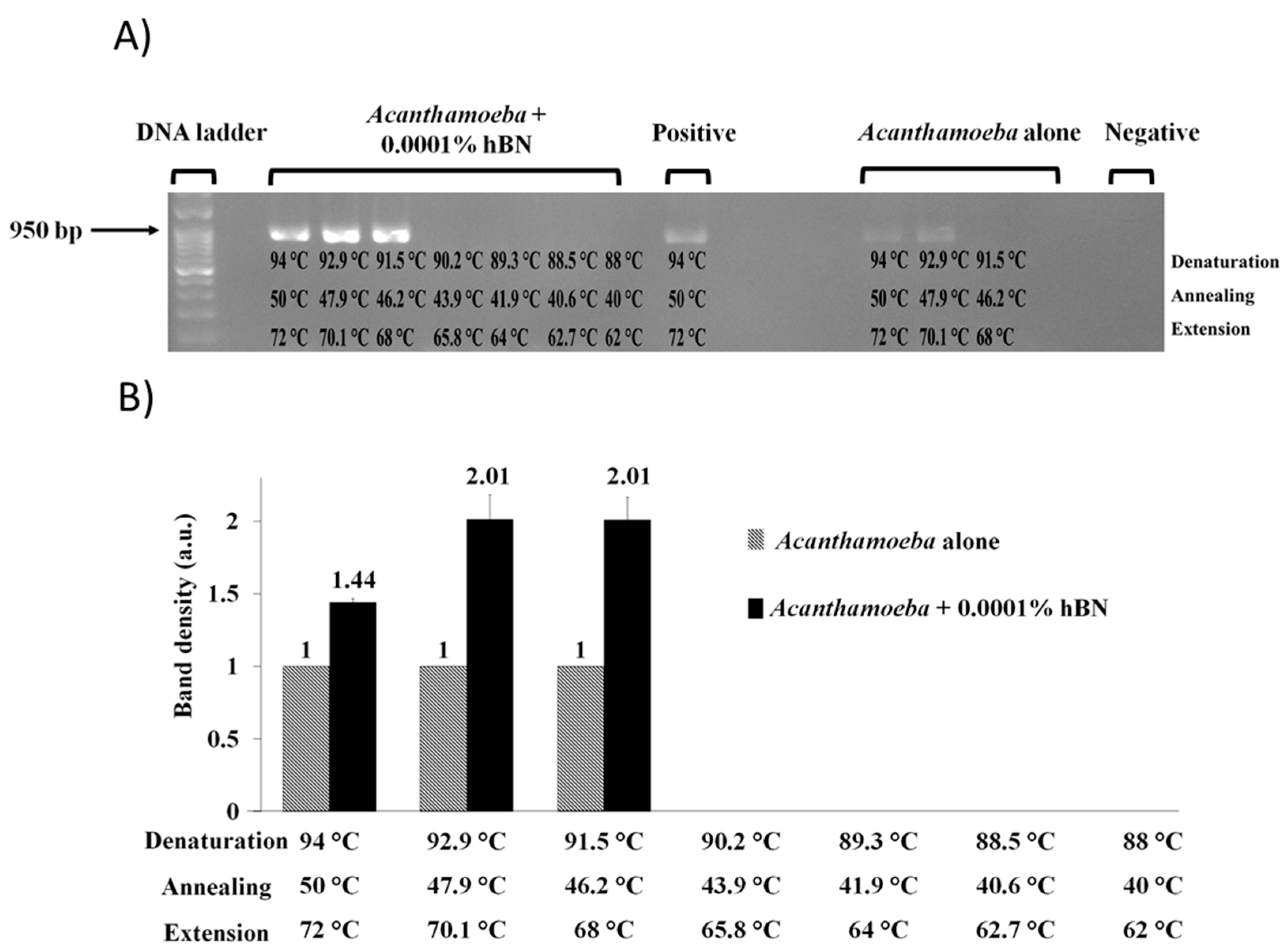 Pathogens 09 00824 g005 Pathogens 09 00824 g005