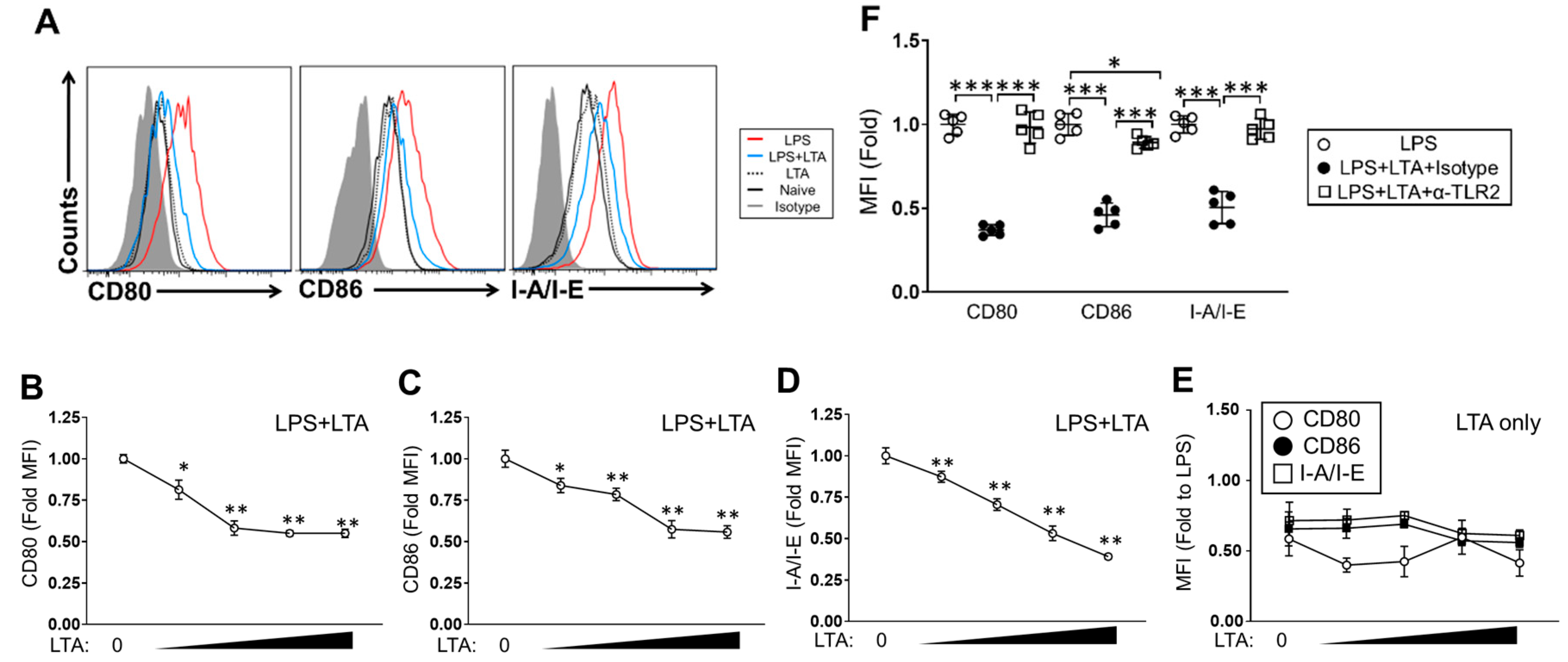Pathogens 09 00825 g003