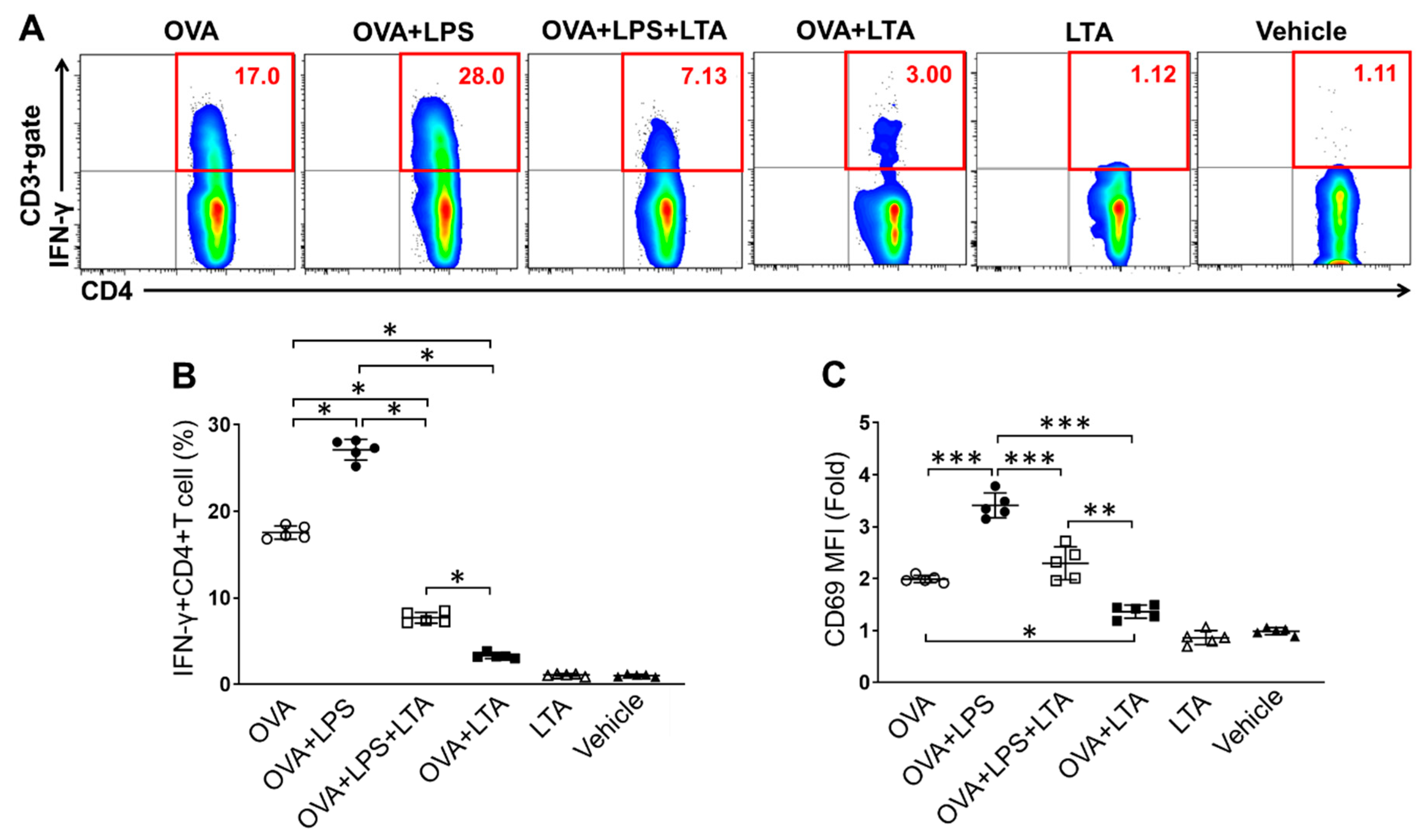 Pathogens 09 00825 g004