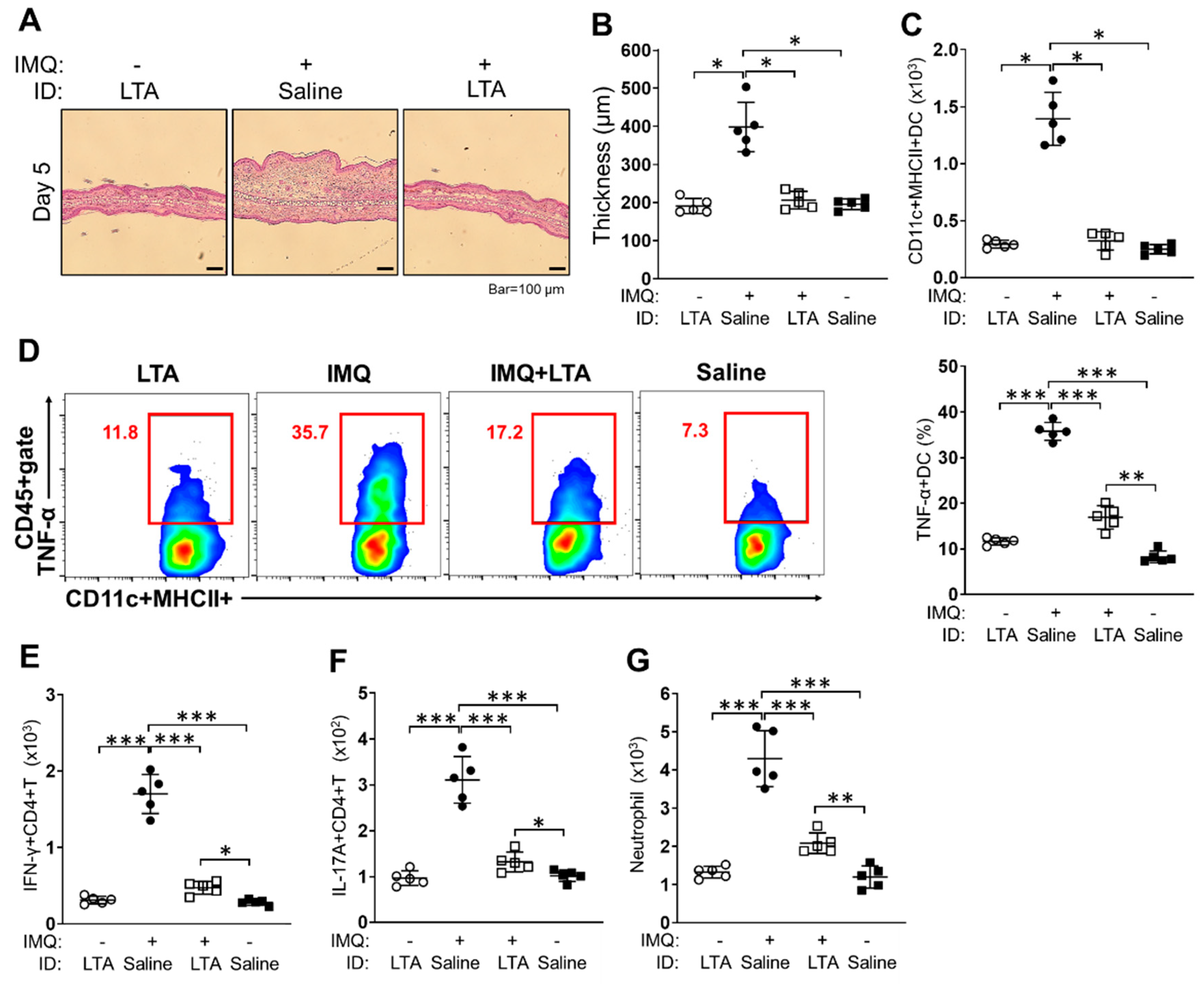Pathogens 09 00825 g005
