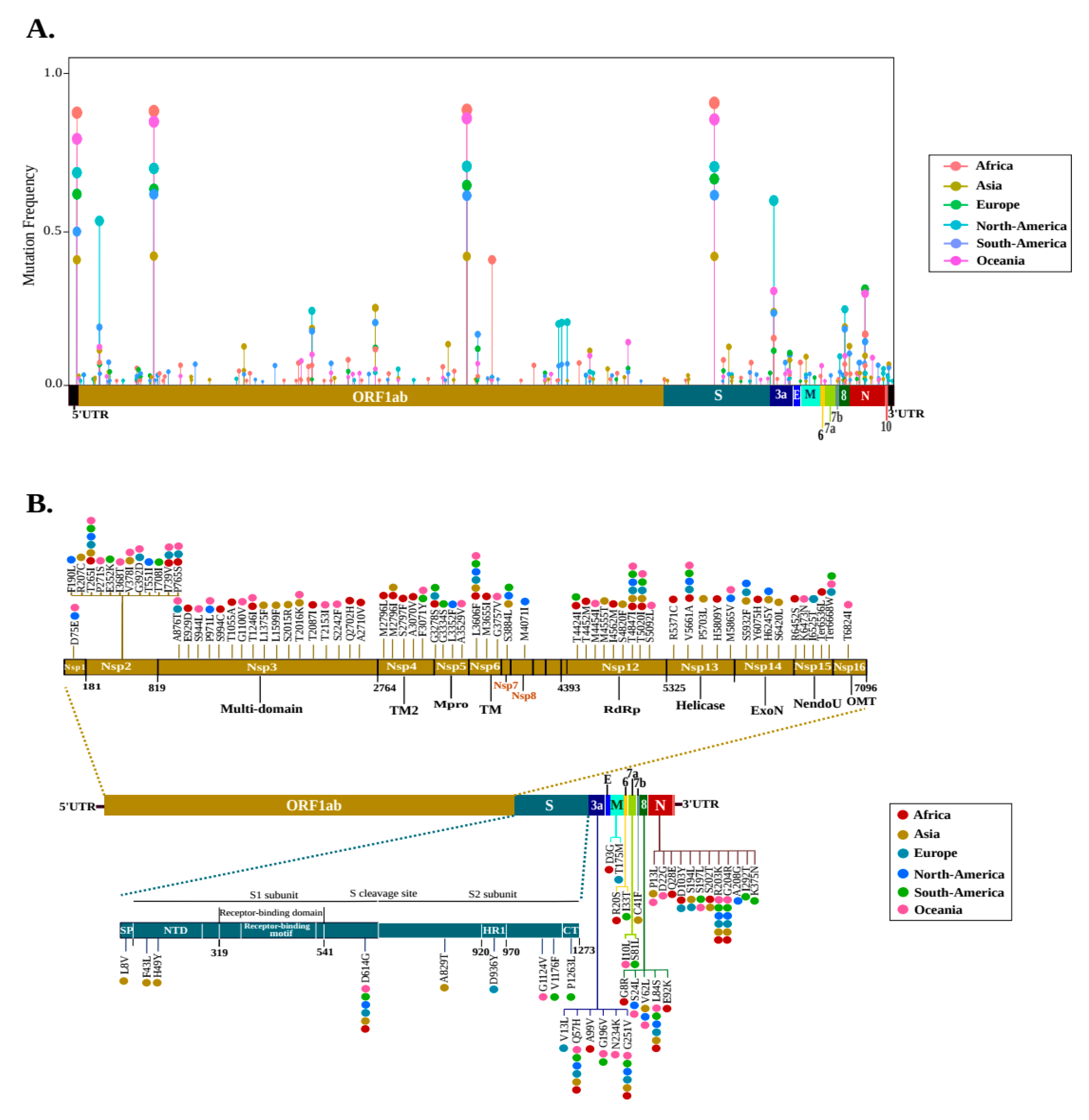 Pathogens 09 00829 g002