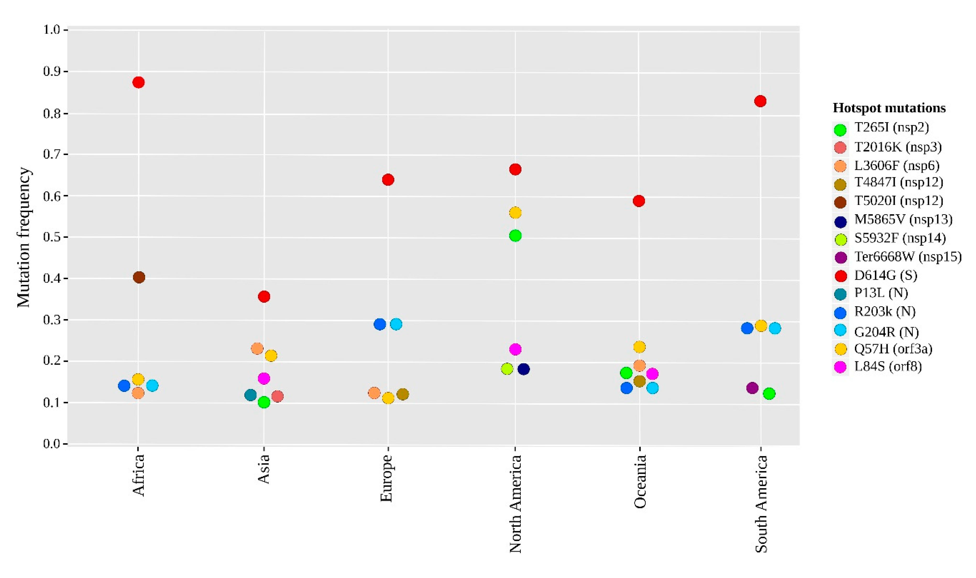 Pathogens 09 00829 g003