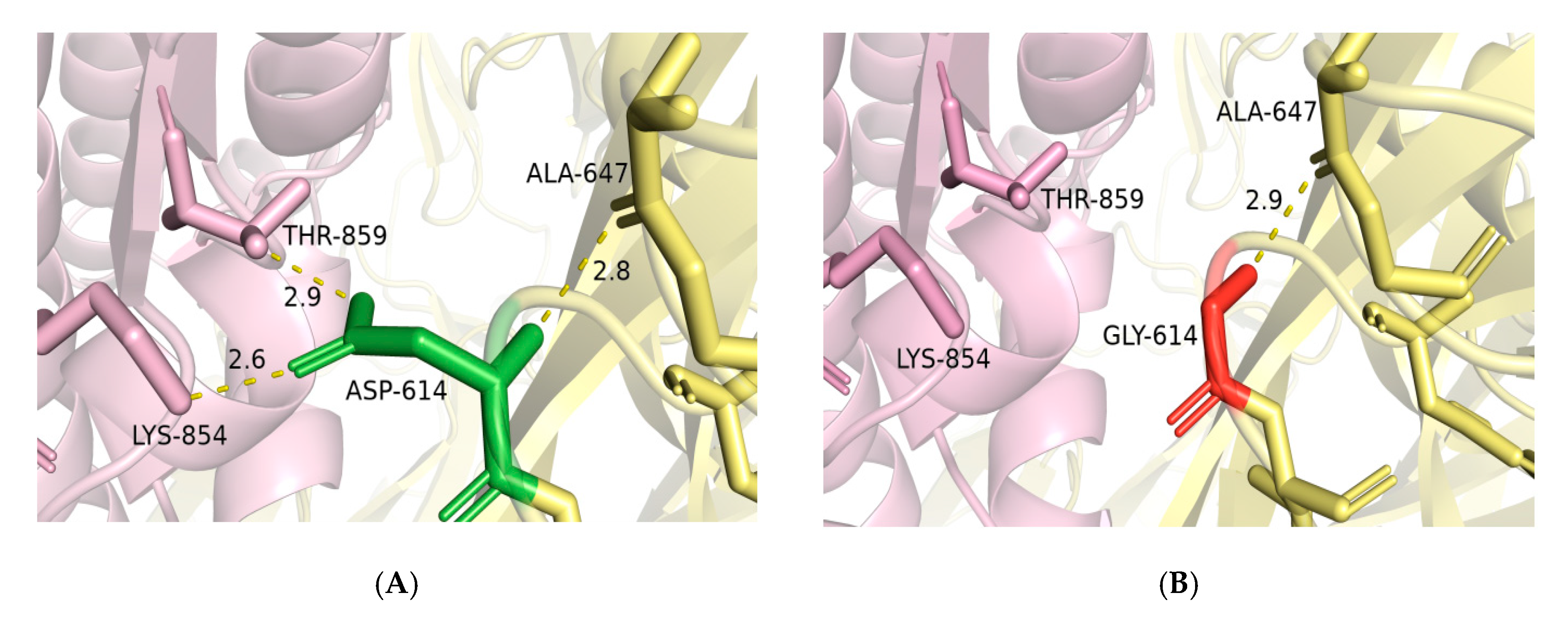 Pathogens 09 00829 g005