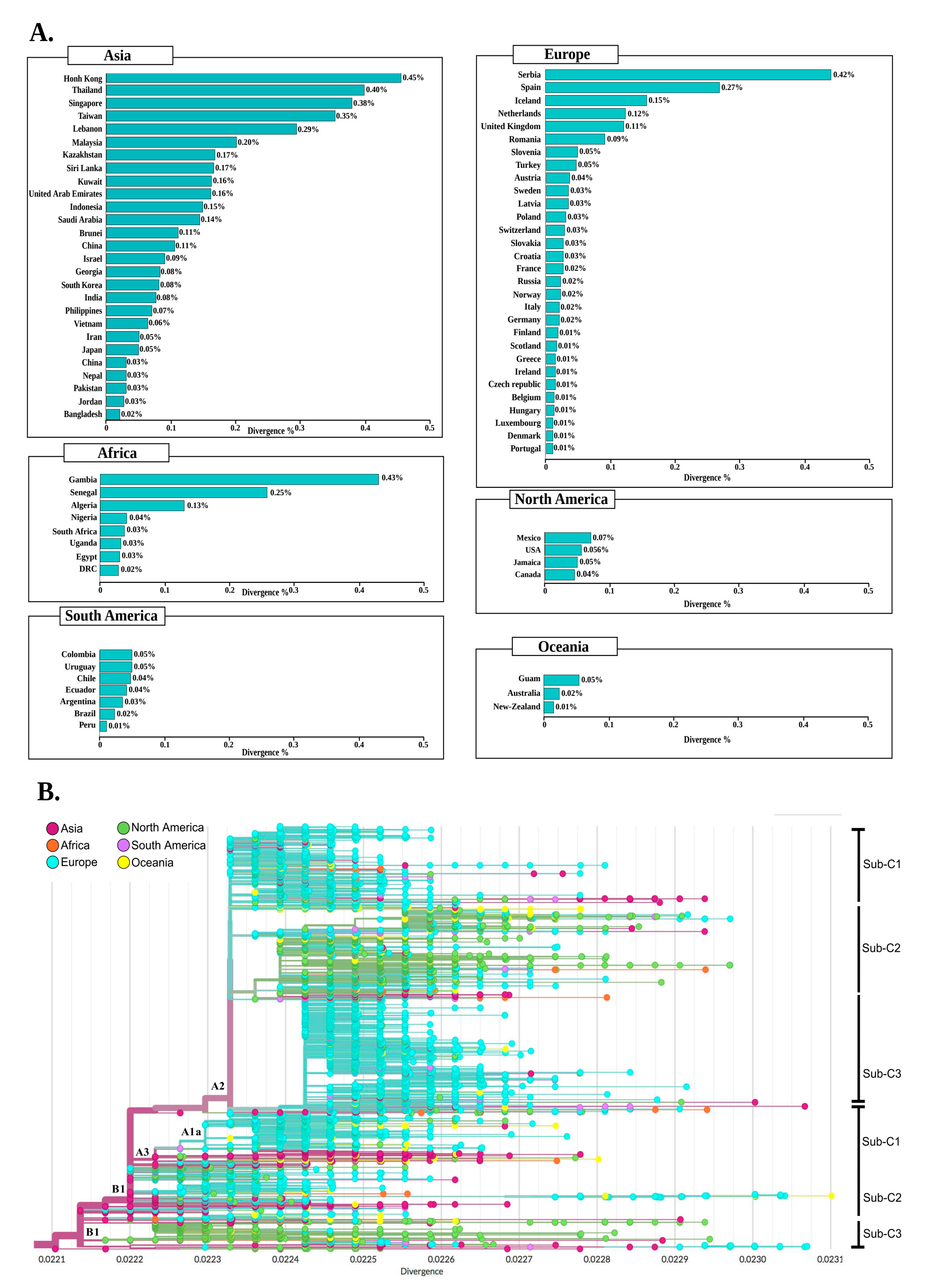 Pathogens 09 00829 g006