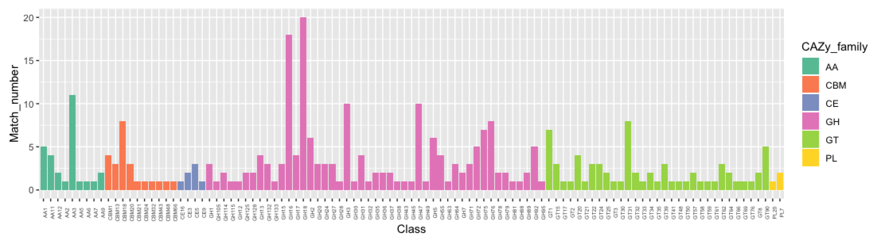 Pathogens 09 00834 g002 Pathogens 09 00834 g002