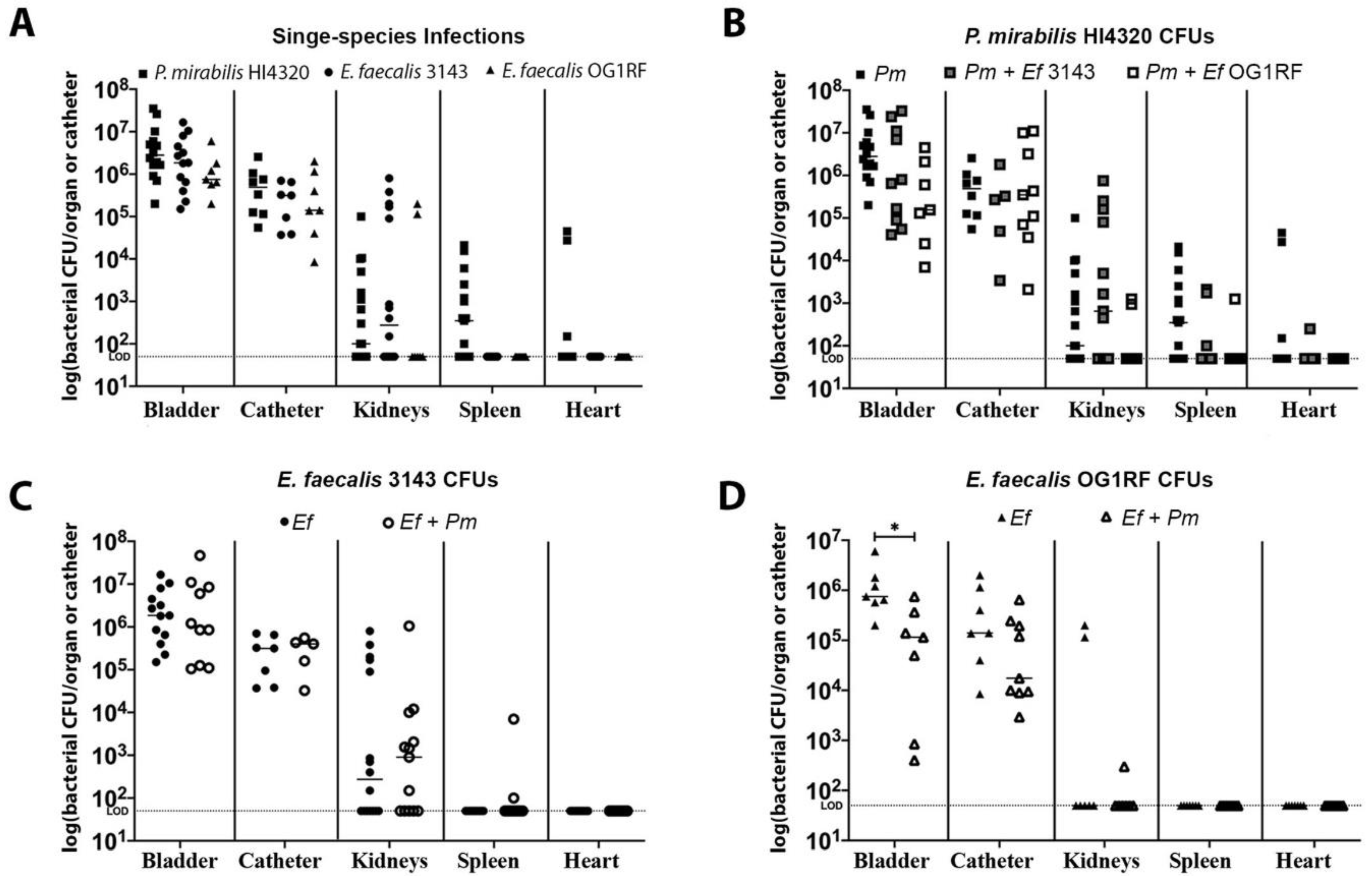 Pathogens 09 00835 g002