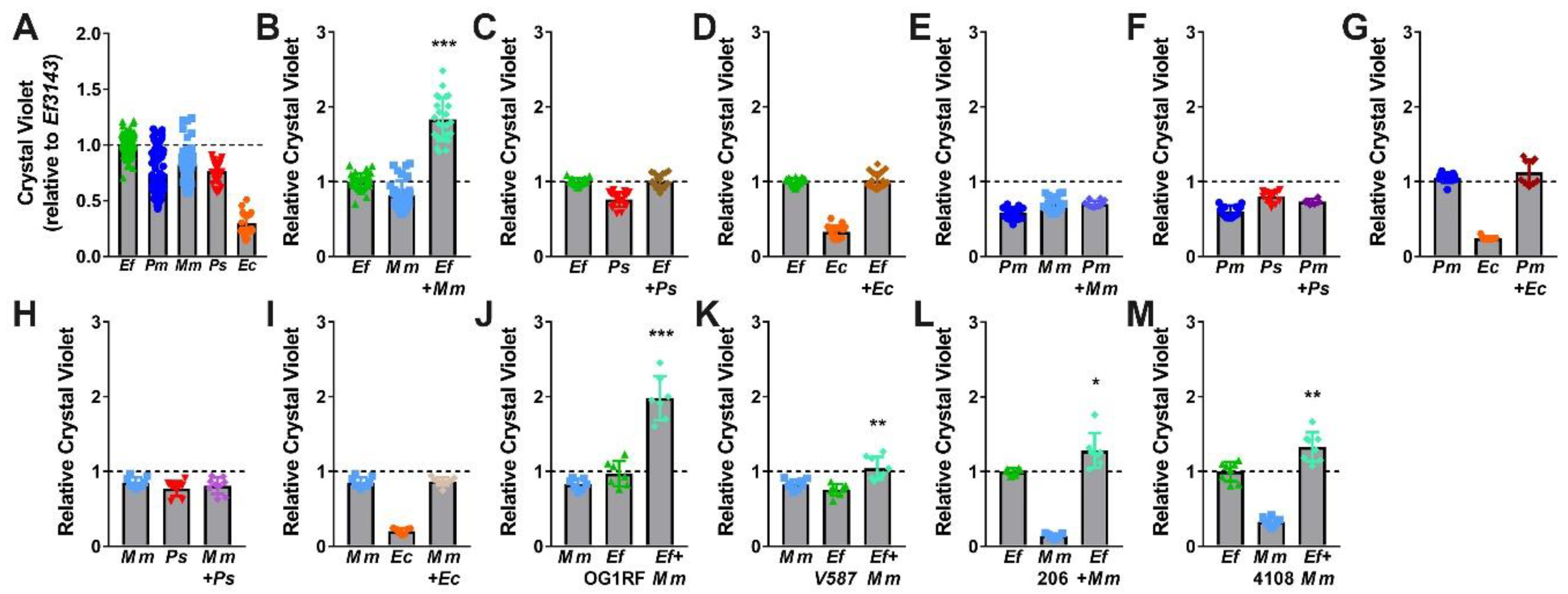 Pathogens 09 00835 g007
