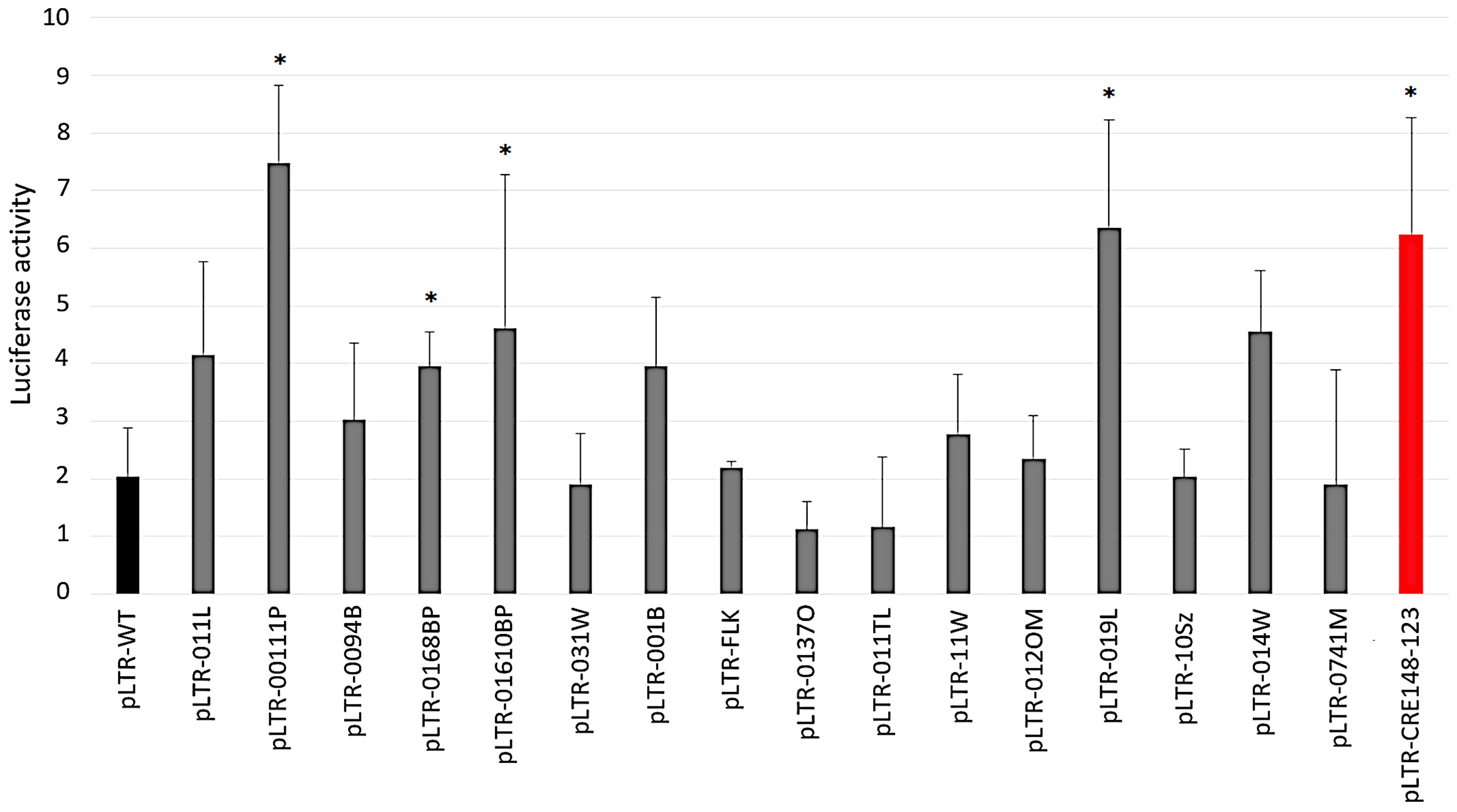 Pathogens 09 00836 g002 Pathogens 09 00836 g002