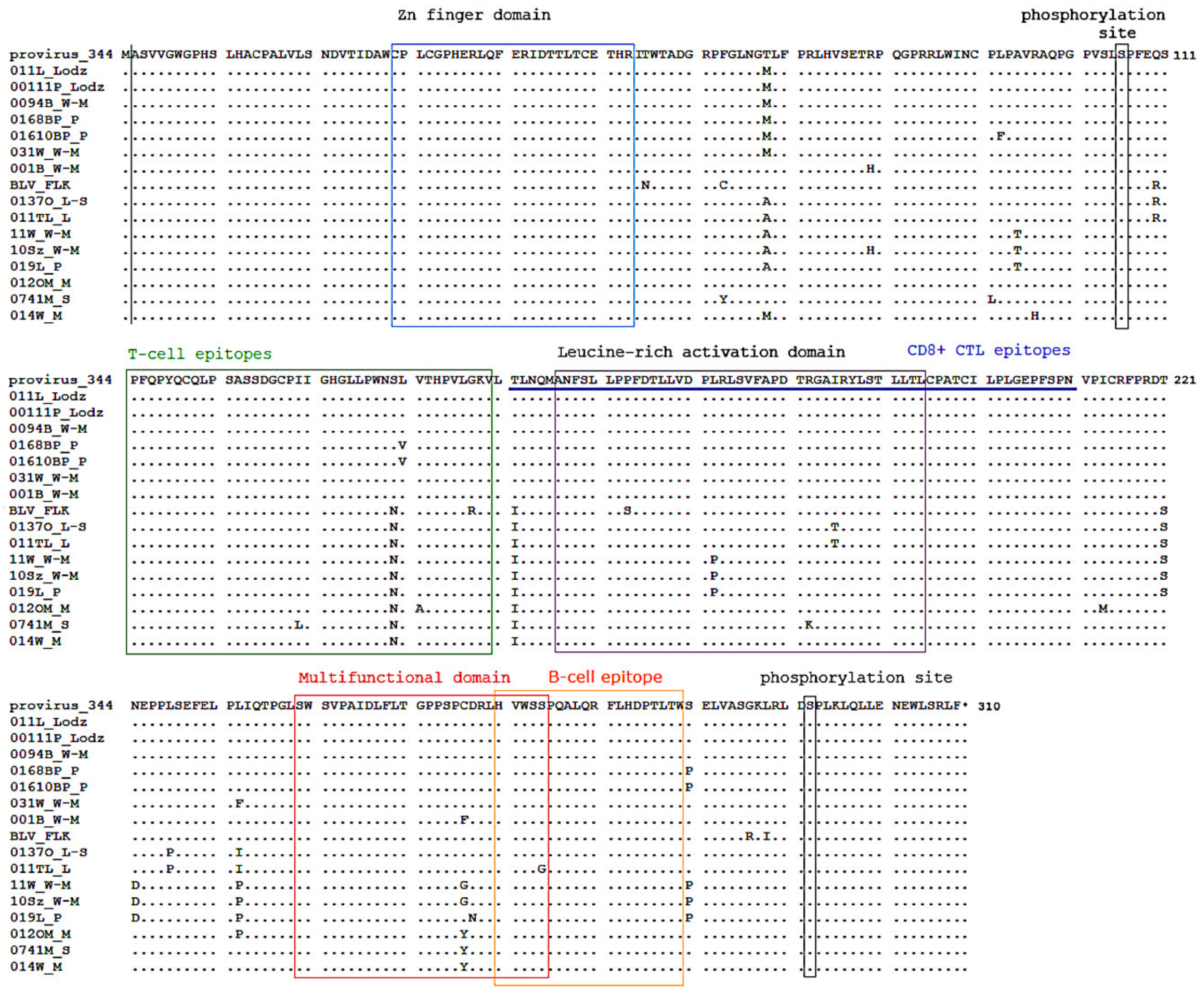 Pathogens 09 00836 g004 Pathogens 09 00836 g004