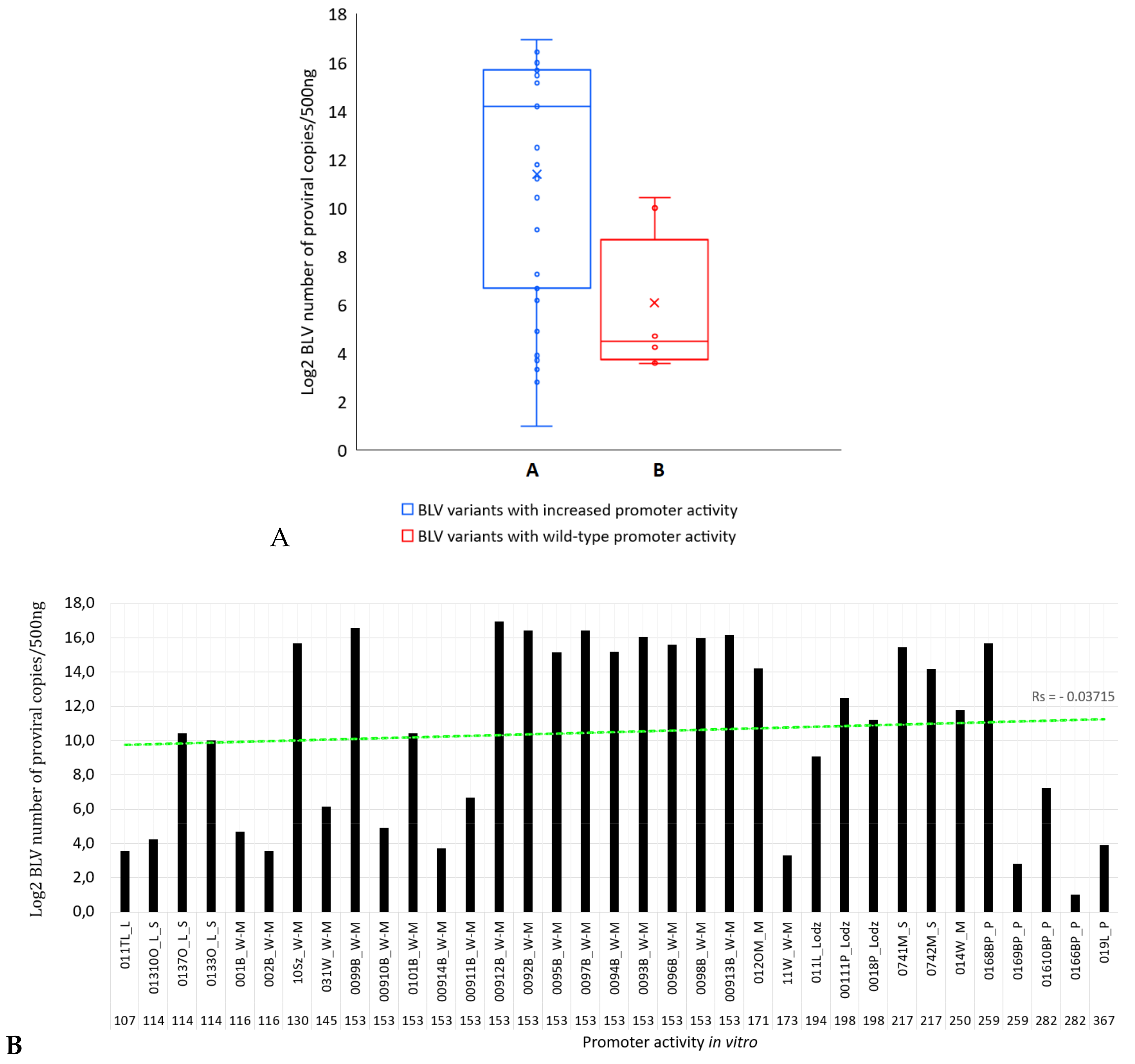 Pathogens 09 00836 g007 Pathogens 09 00836 g007