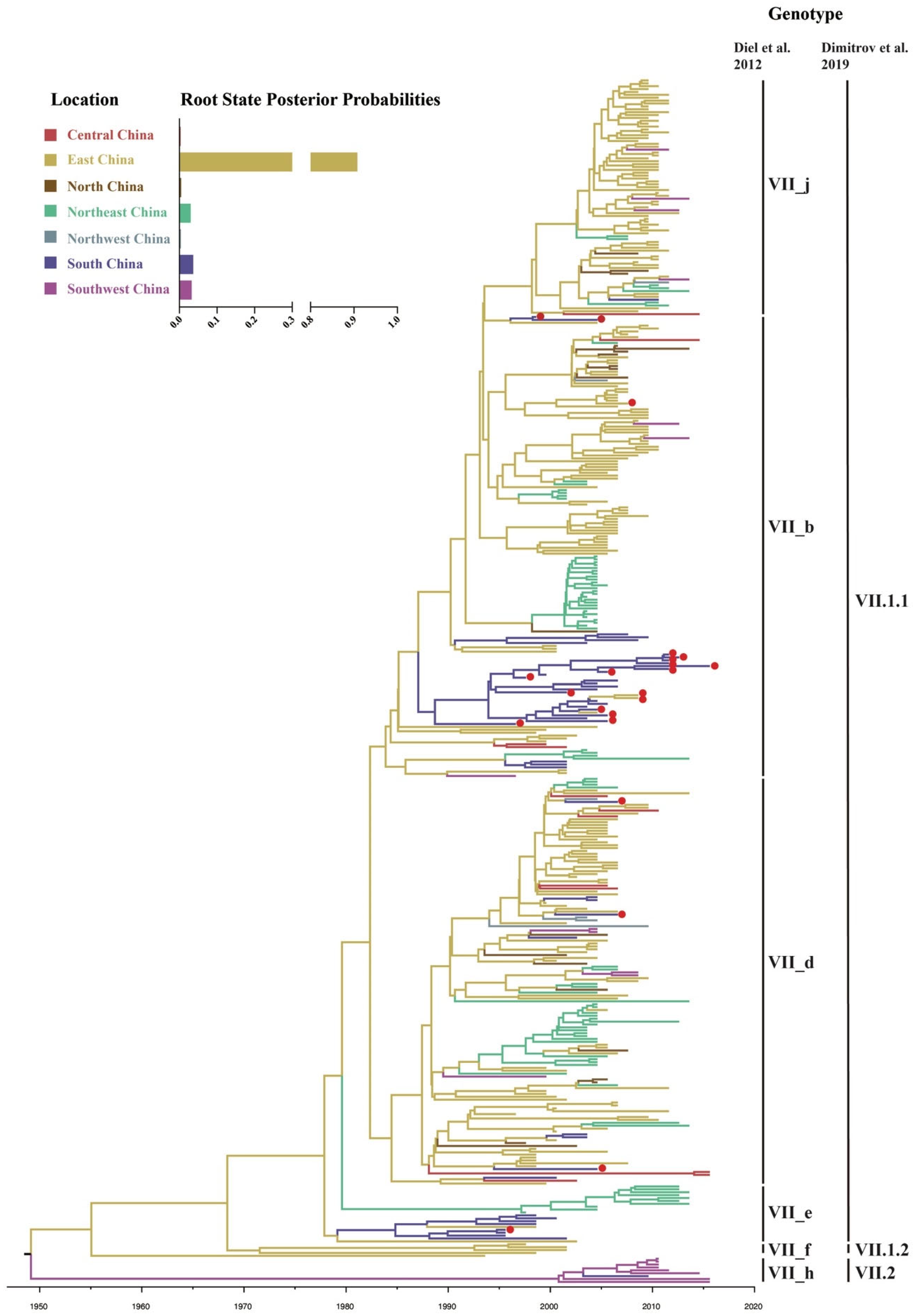 Pathogens 09 00837 g004 Pathogens 09 00837 g004