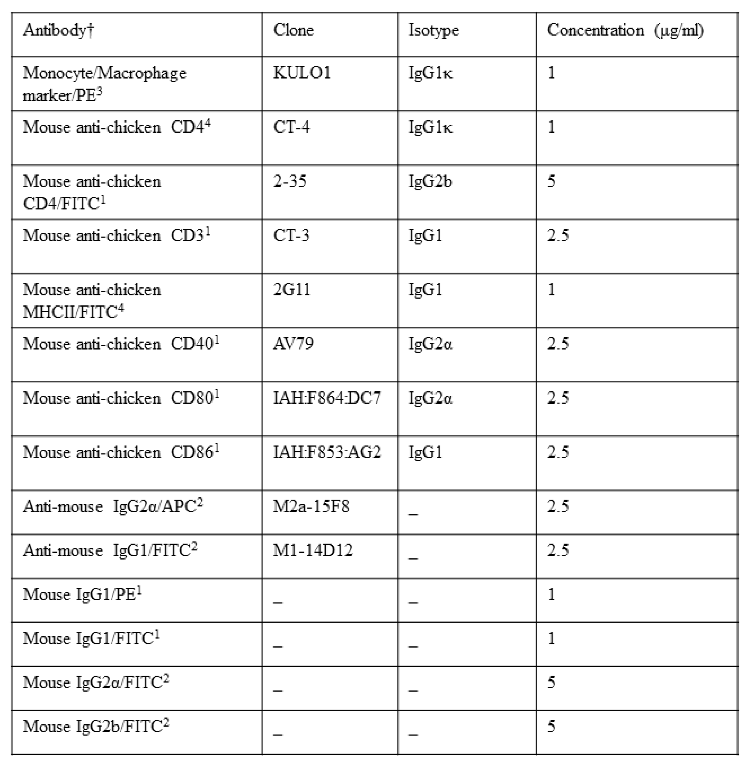 Pathogens 09 00843 g001