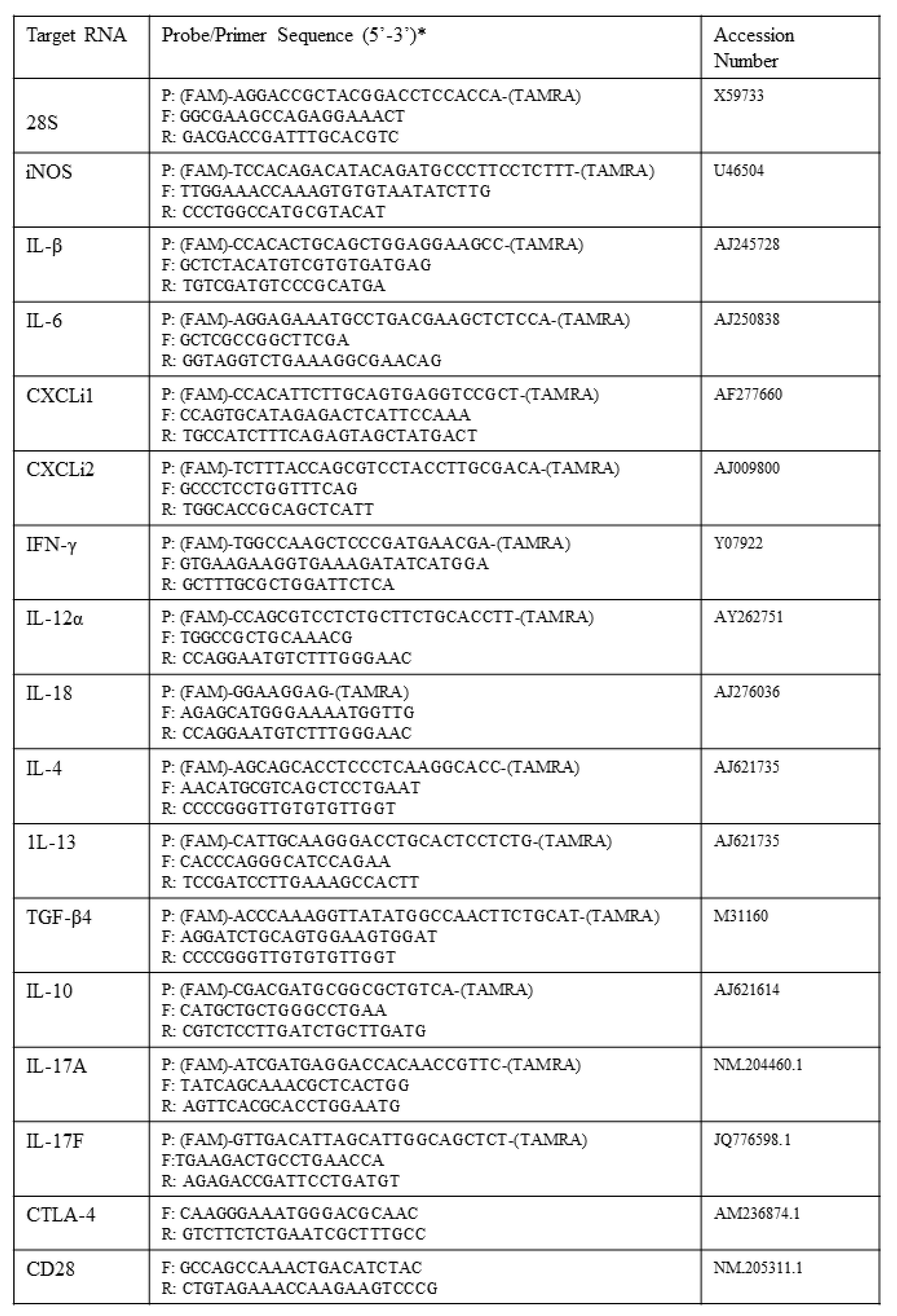 Pathogens 09 00843 g002