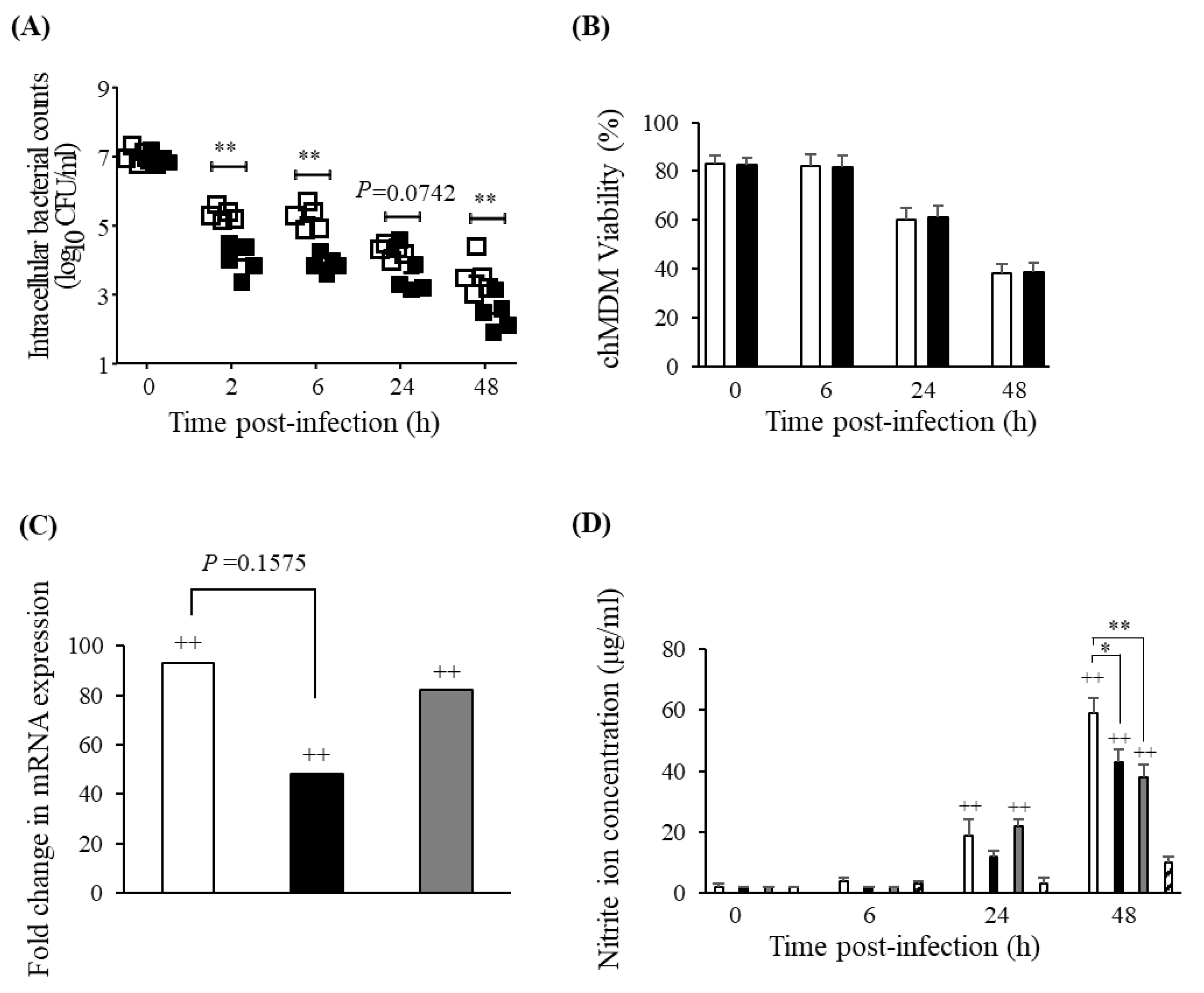 Pathogens 09 00843 g003