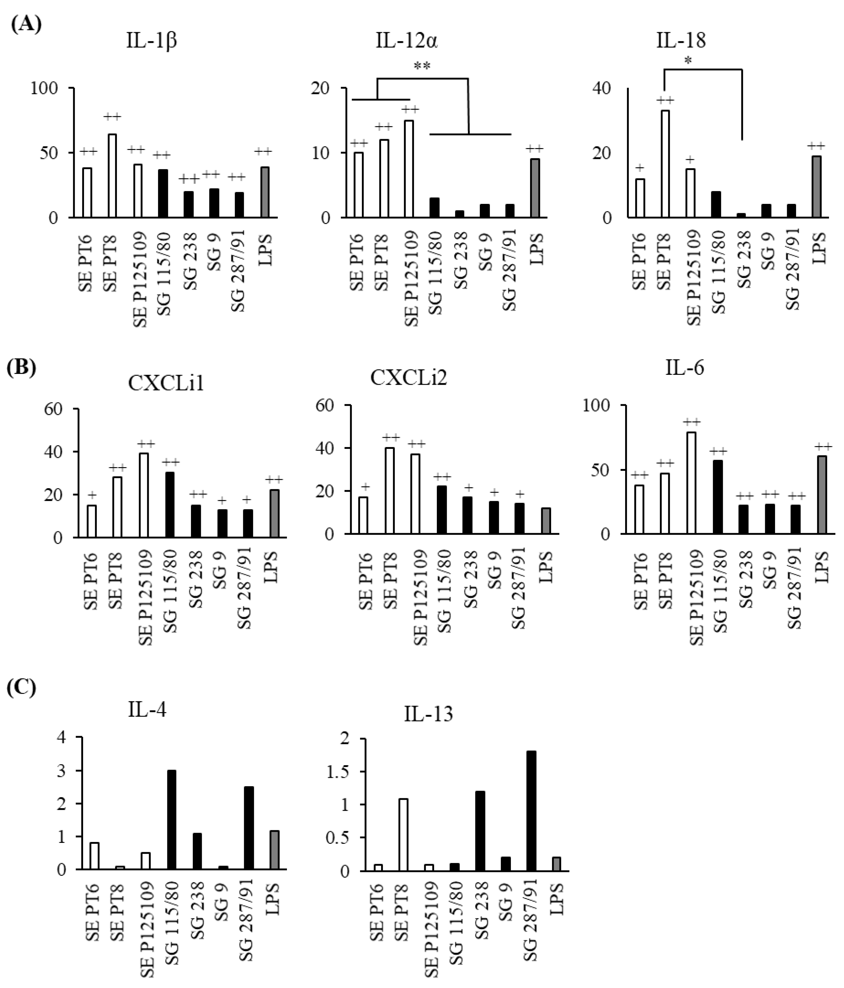 Pathogens 09 00843 g005