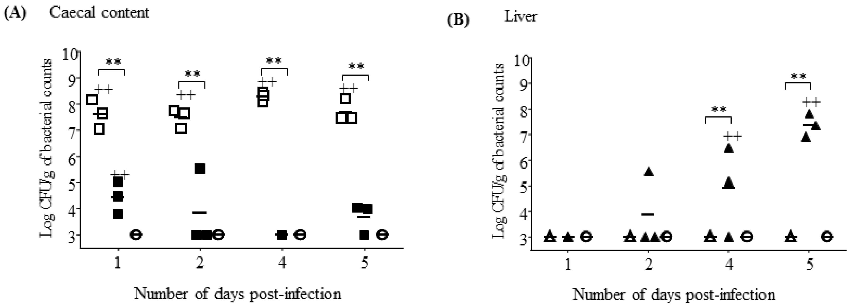 Pathogens 09 00843 g008