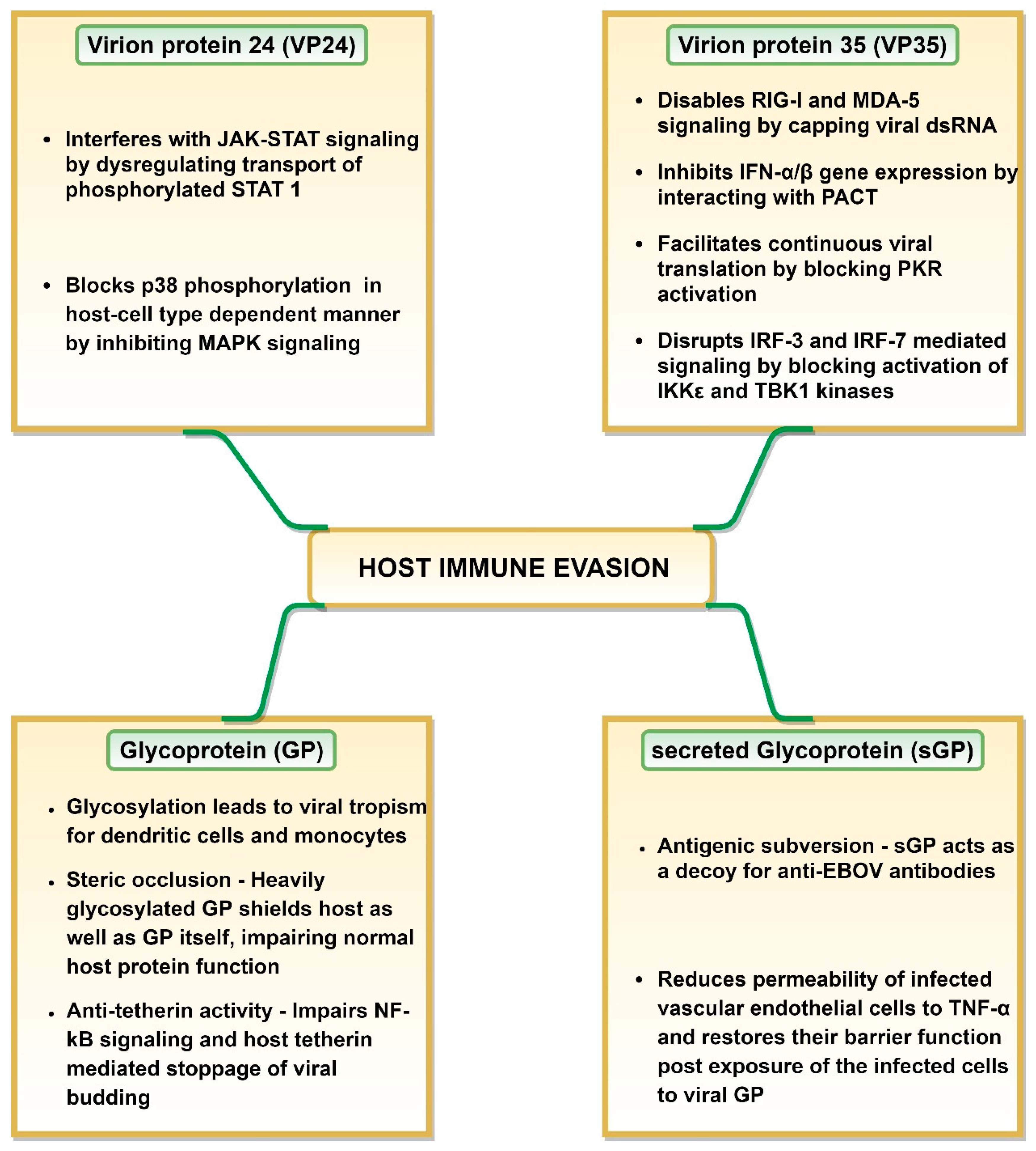 Pathogens 09 00850 g002