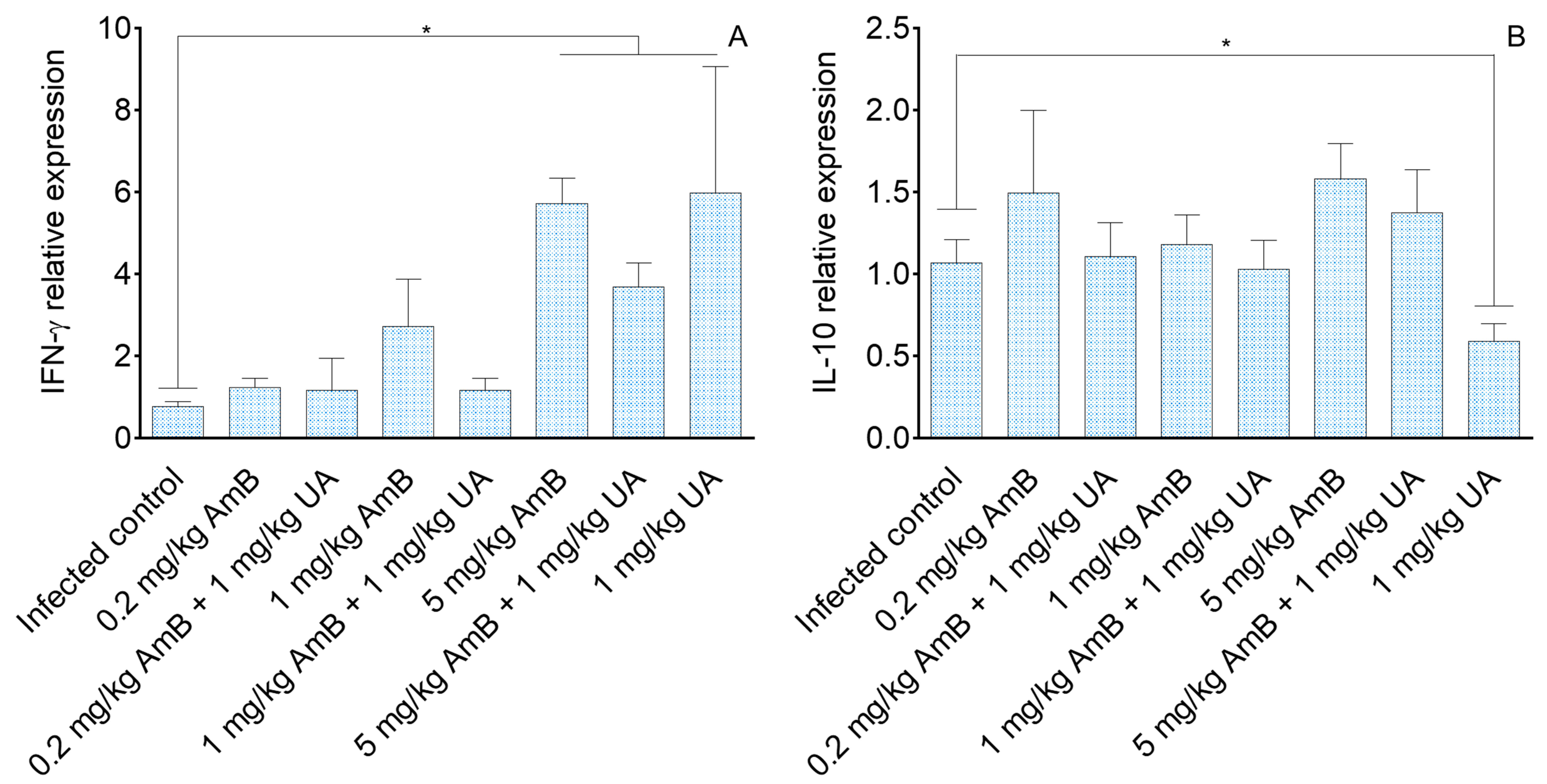 Pathogens 09 00855 g002