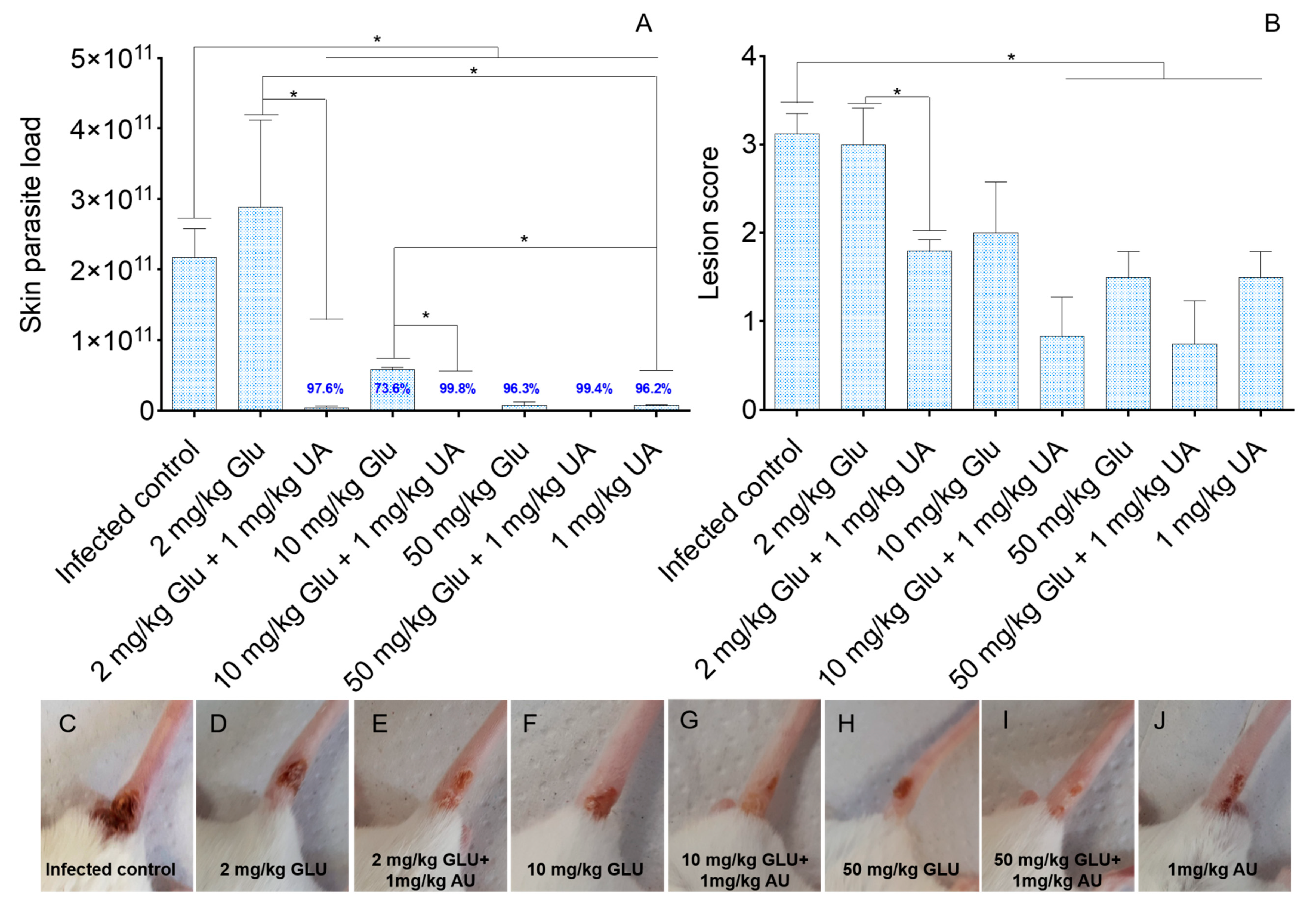 Pathogens 09 00855 g003