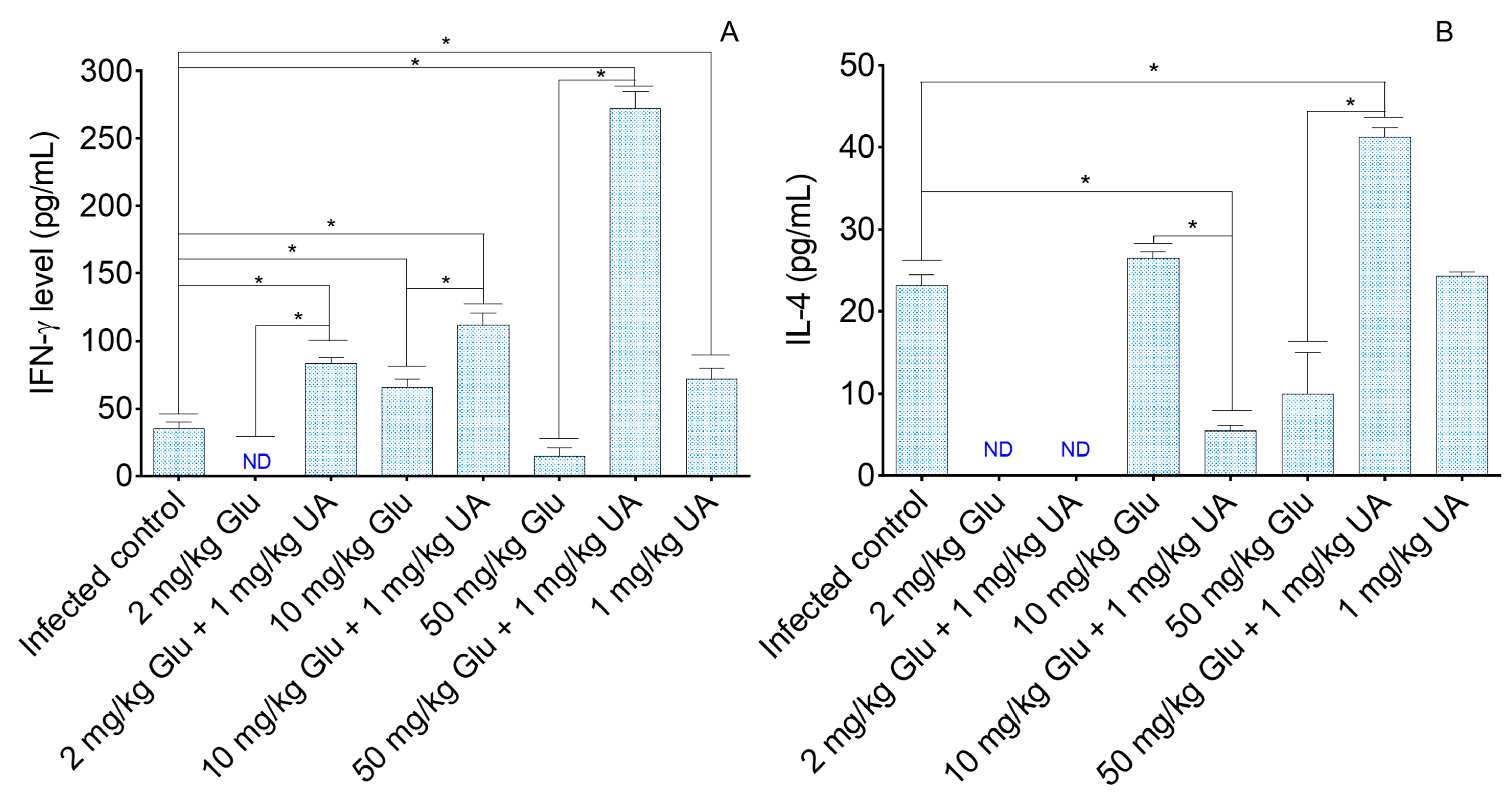 Pathogens 09 00855 g004