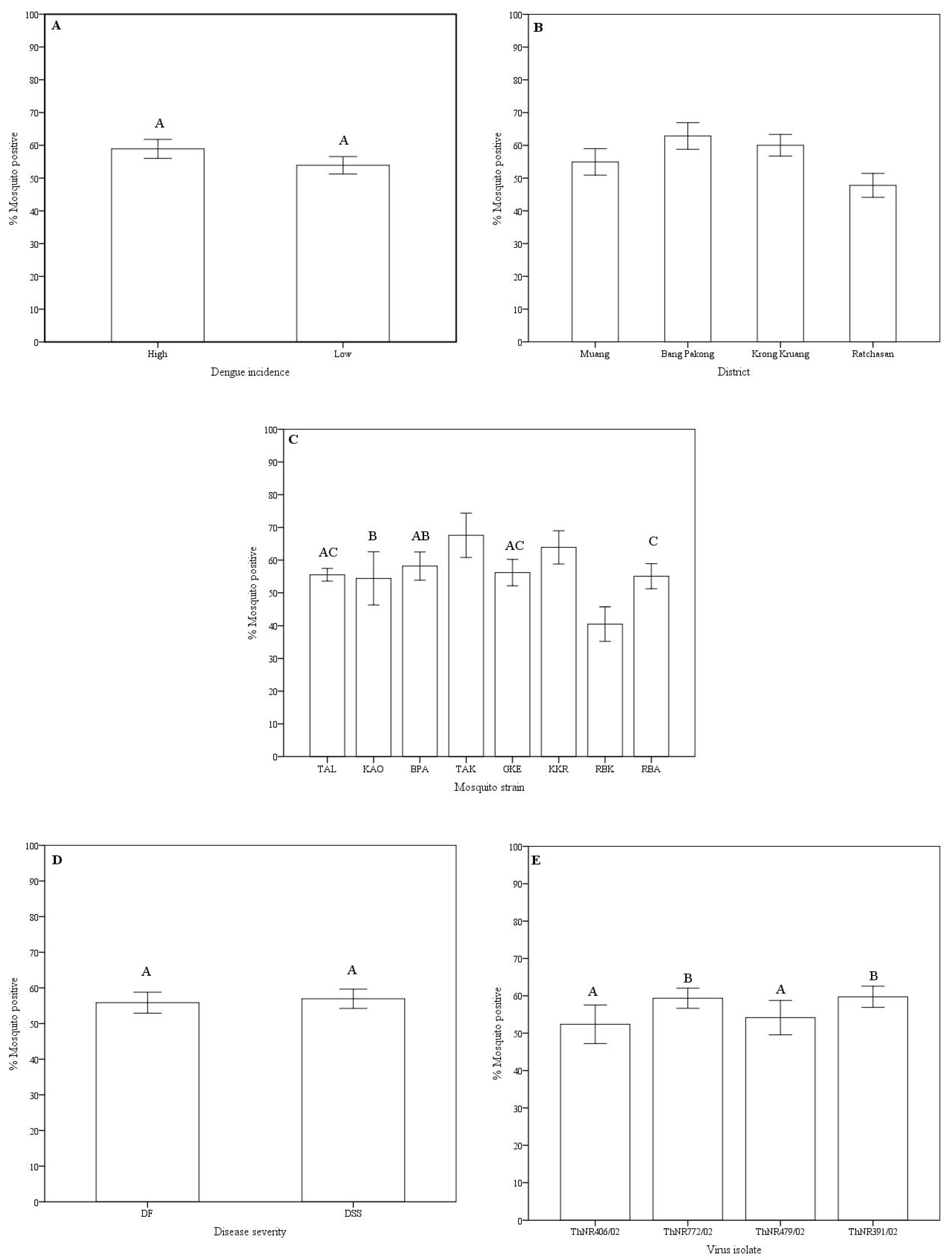Pathogens 09 00859 g001