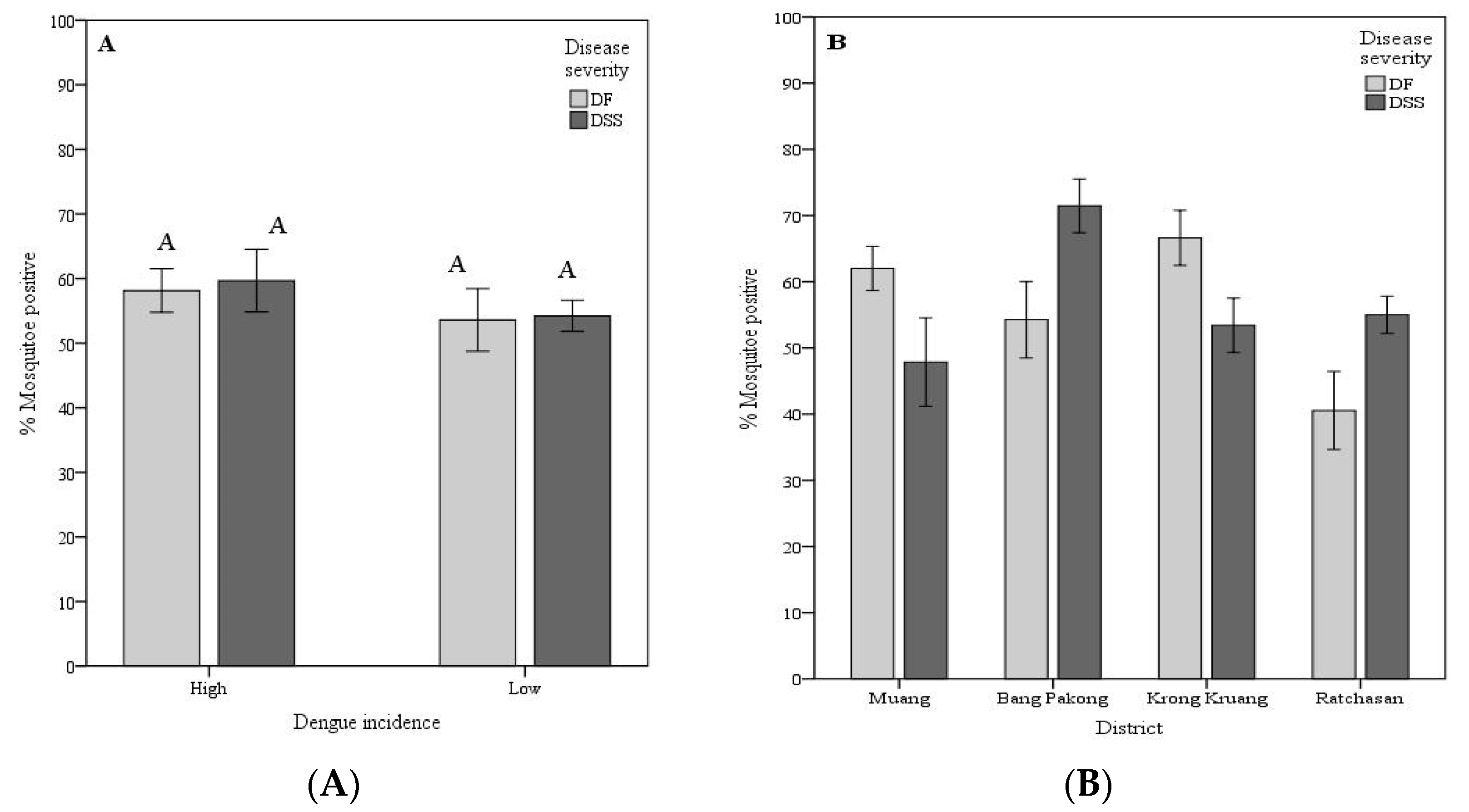 Pathogens 09 00859 g002a