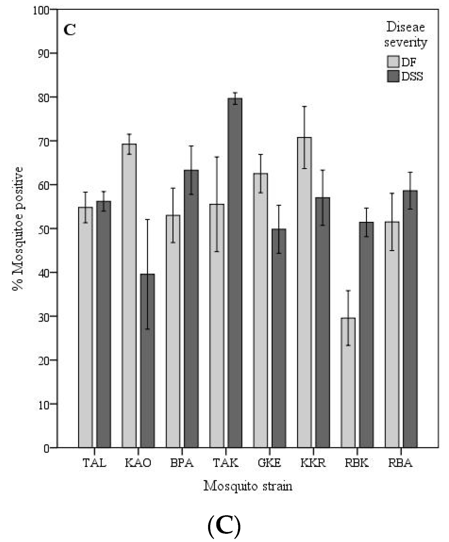 Pathogens 09 00859 g002b
