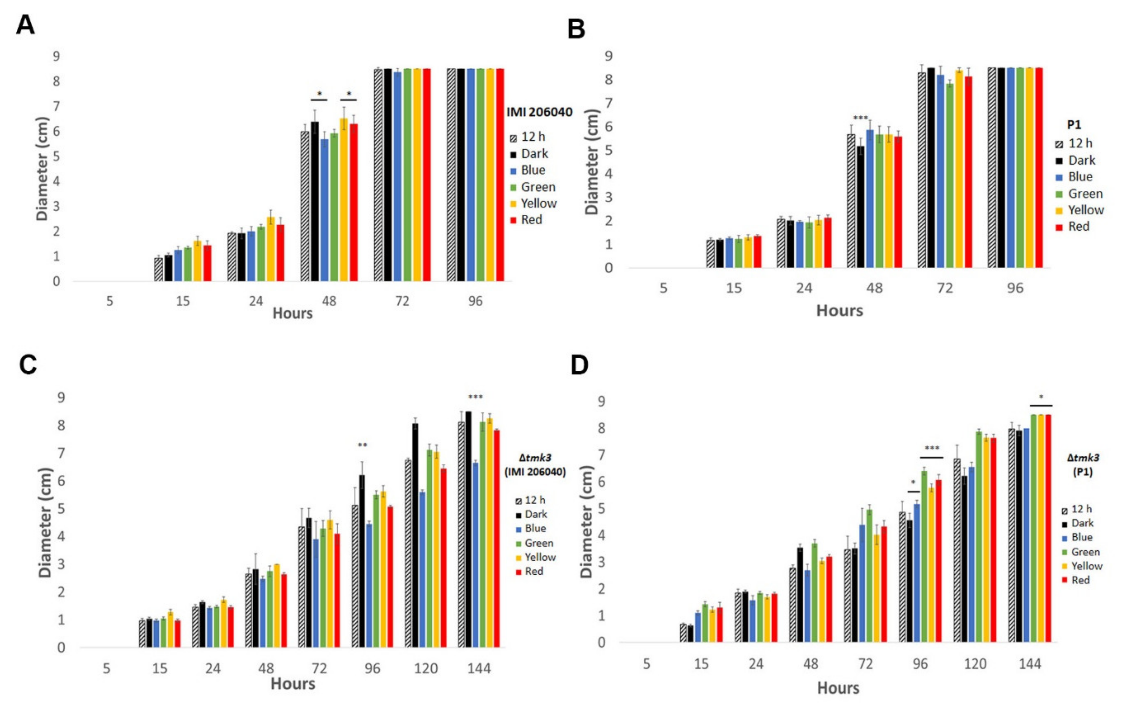 Pathogens 09 00860 g001 Pathogens 09 00860 g001
