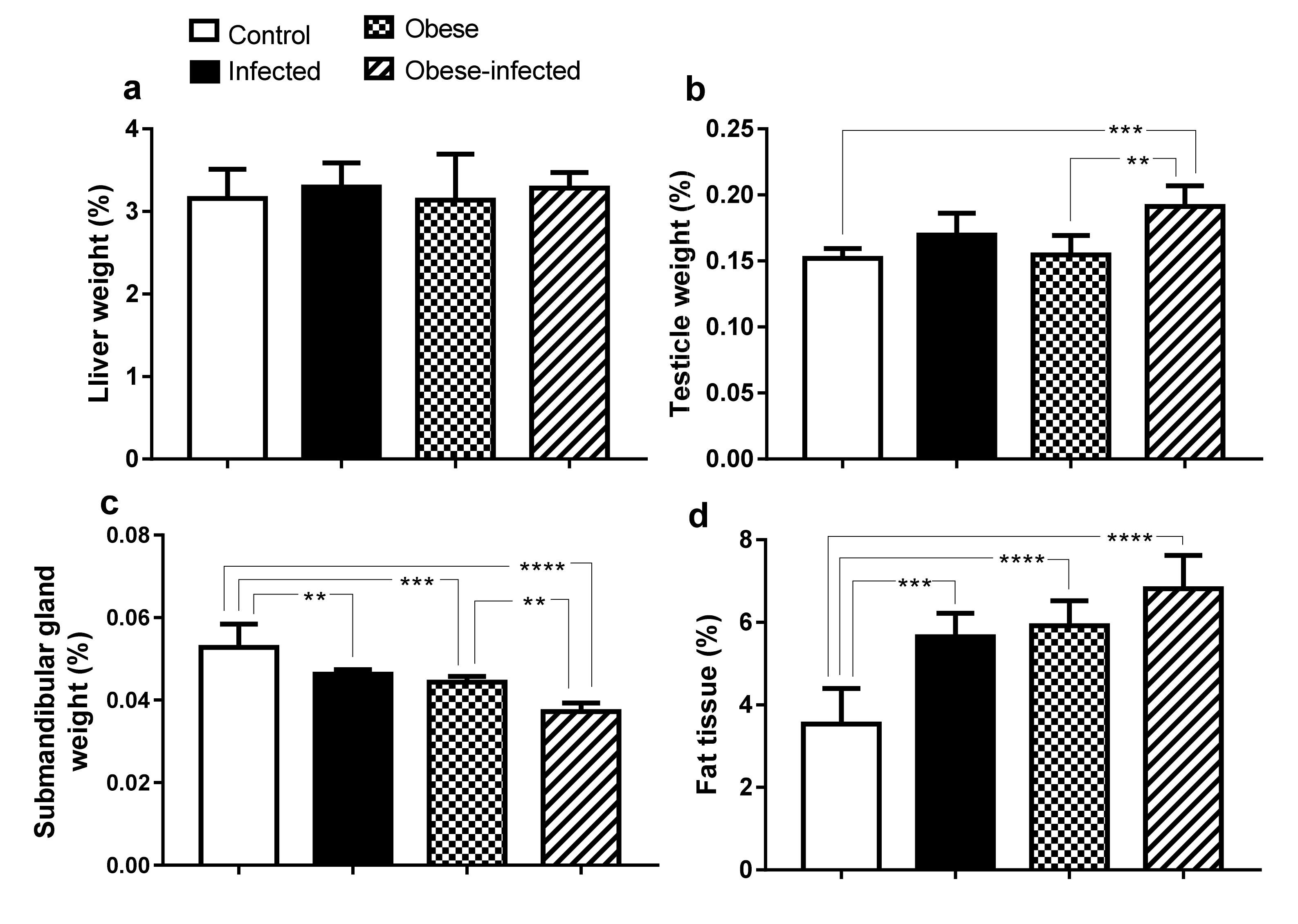Pathogens 09 00861 g004
