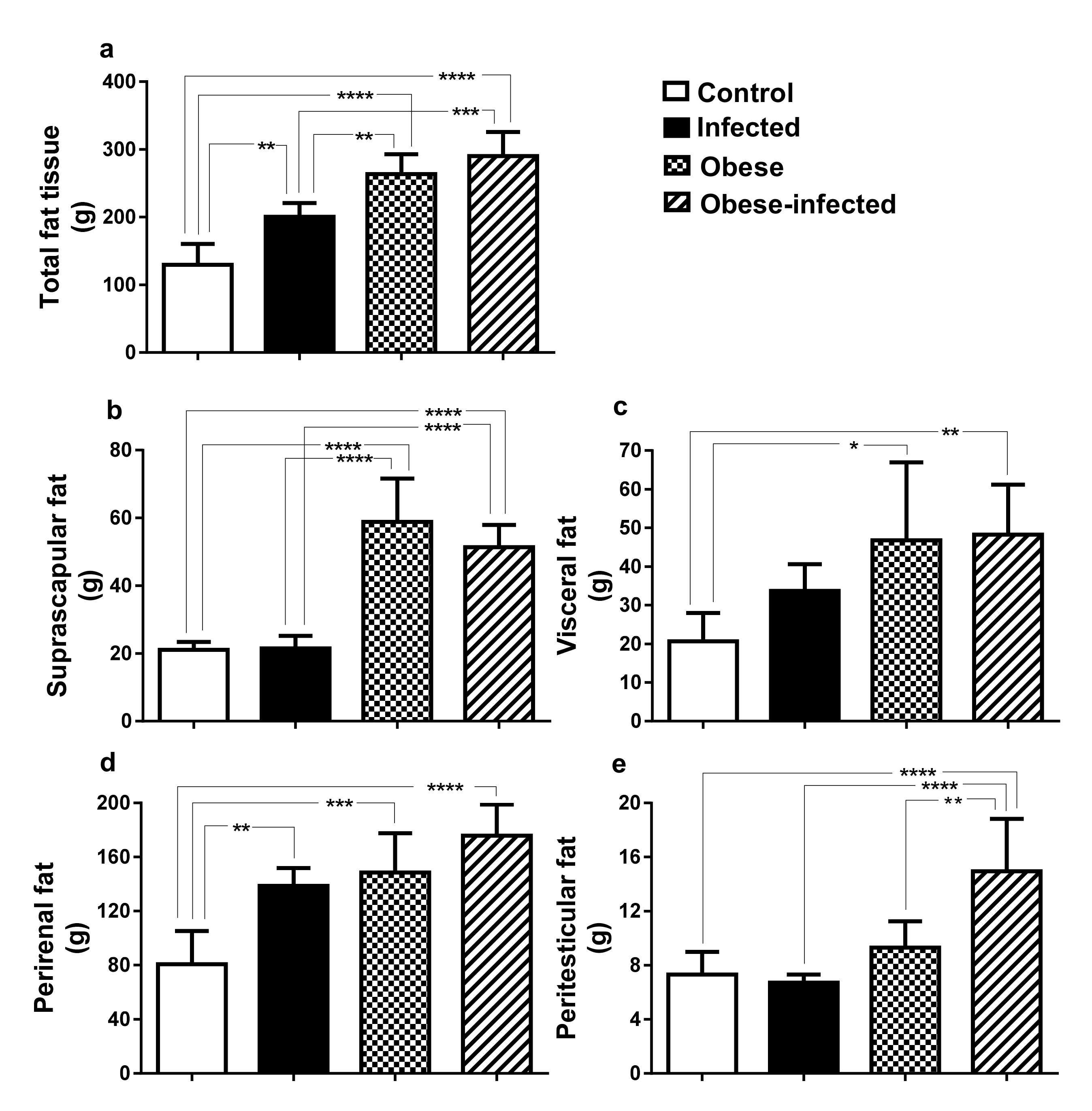 Pathogens 09 00861 g005