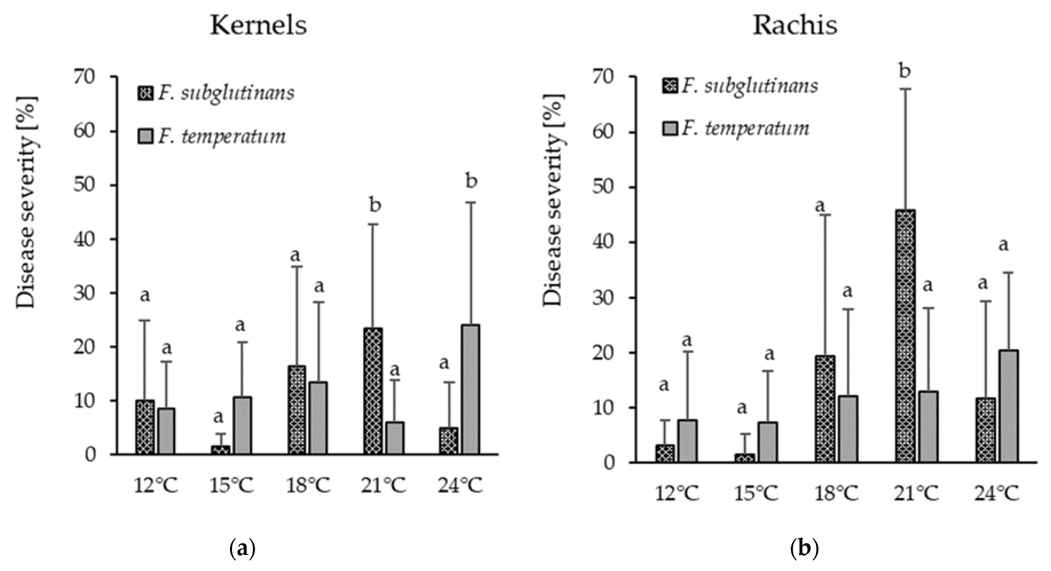 Pathogens 09 00864 g001